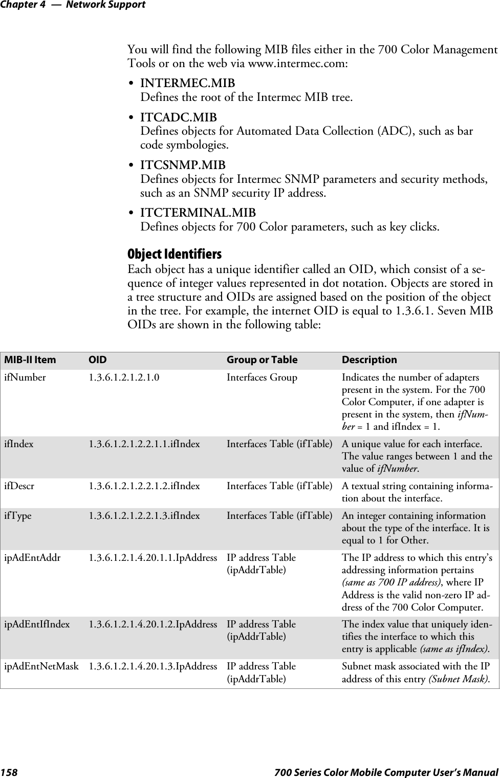 Network SupportChapter —4158 700 Series Color Mobile Computer User’s ManualYou will find the following MIB files either in the 700 Color ManagementTools or on the web via www.intermec.com:SINTERMEC.MIBDefines the root of the Intermec MIB tree.SITCADC.MIBDefines objects for Automated Data Collection (ADC), such as barcode symbologies.SITCSNMP.MIBDefines objects for Intermec SNMP parameters and security methods,such as an SNMP security IP address.SITCTERMINAL.MIBDefines objects for 700 Color parameters, such as key clicks.Object IdentifiersEach object has a unique identifier called an OID, which consist of a se-quence of integer values represented in dot notation. Objects are stored ina tree structure and OIDs are assigned based on the position of the objectin the tree. For example, the internet OID is equal to 1.3.6.1. Seven MIBOIDs are shown in the following table:MIB-II Item OID Group or Table DescriptionifNumber 1.3.6.1.2.1.2.1.0 Interfaces Group Indicates the number of adapterspresent in the system. For the 700Color Computer, if one adapter ispresent in the system, then ifNum-ber =1andifIndex=1.ifIndex 1.3.6.1.2.1.2.2.1.1.ifIndex Interfaces Table (ifTable) A unique value for each interface.The value ranges between 1 and thevalue of ifNumber.ifDescr 1.3.6.1.2.1.2.2.1.2.ifIndex Interfaces Table (ifTable) A textual string containing informa-tion about the interface.ifType 1.3.6.1.2.1.2.2.1.3.ifIndex Interfaces Table (ifTable) An integer containing informationabout the type of the interface. It isequal to 1 for Other.ipAdEntAddr 1.3.6.1.2.1.4.20.1.1.IpAddress IP address Table(ipAddrTable)The IP address to which this entry’saddressing information pertains(same as 700 IP address), where IPAddress is the valid non-zero IP ad-dress of the 700 Color Computer.ipAdEntIfIndex 1.3.6.1.2.1.4.20.1.2.IpAddress IP address Table(ipAddrTable)The index value that uniquely iden-tifies the interface to which thisentry is applicable (same as ifIndex).ipAdEntNetMask 1.3.6.1.2.1.4.20.1.3.IpAddress IP address Table(ipAddrTable)Subnet mask associated with the IPaddress of this entry (Subnet Mask).