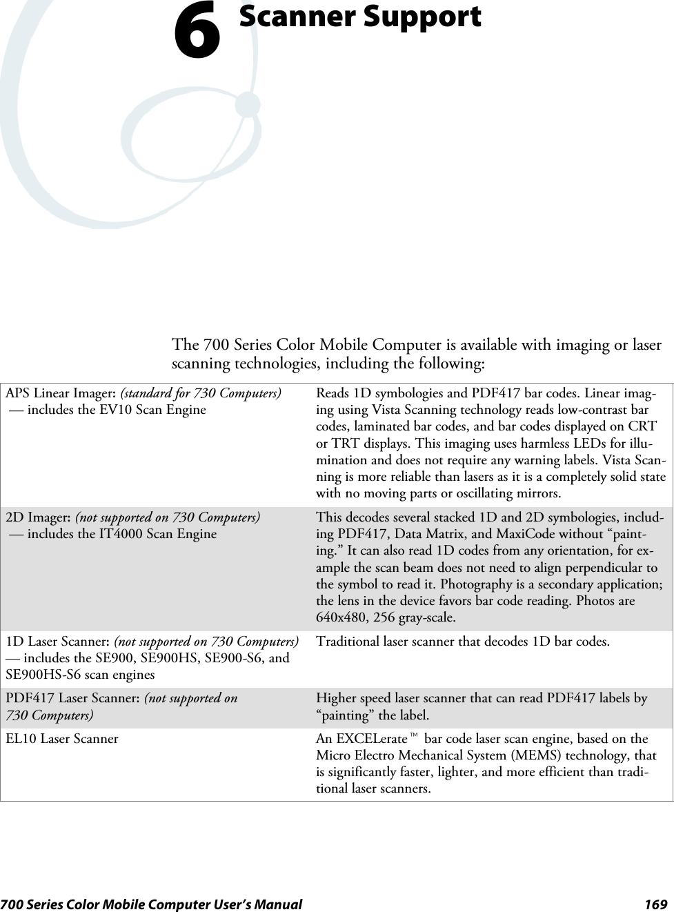 169700 Series Color Mobile Computer User’s ManualScanner Support6The 700 Series Color Mobile Computer is available with imaging or laserscanning technologies, including the following:APS Linear Imager:(standard for 730 Computers)— includes the EV10 Scan EngineReads 1D symbologies and PDF417 bar codes. Linear imag-ing using Vista Scanning technology reads low-contrast barcodes, laminated bar codes, and bar codes displayed on CRTor TRT displays. This imaging uses harmless LEDs for illu-mination and does not require any warning labels. Vista Scan-ning is more reliable than lasers as it is a completely solid statewith no moving parts or oscillating mirrors.2D Imager:(not supported on 730 Computers)— includes the IT4000 Scan EngineThis decodes several stacked 1D and 2D symbologies, includ-ing PDF417, Data Matrix, and MaxiCode without “paint-ing.” It can also read 1D codes from any orientation, for ex-ample the scan beam does not need to align perpendicular tothe symbol to read it. Photography is a secondary application;the lens in the device favors bar code reading. Photos are640x480, 256 gray-scale.1D Laser Scanner:(not supported on 730 Computers)— includes the SE900, SE900HS, SE900-S6, andSE900HS-S6 scan enginesTraditional laser scanner that decodes 1D bar codes.PDF417 Laser Scanner:(not supported on730 Computers)Higher speed laser scanner that can read PDF417 labels by“painting” the label.EL10 Laser Scanner An EXCELeratetbar code laser scan engine, based on theMicro Electro Mechanical System (MEMS) technology, thatis significantly faster, lighter, and more efficient than tradi-tional laser scanners.