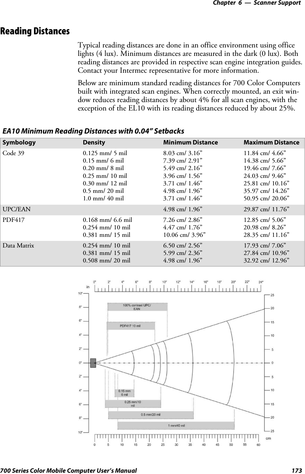 6 Scanner Support—Chapter173700 Series Color Mobile Computer User’s ManualReading DistancesTypical reading distances are done in an office environment using officelights (4 lux). Minimum distances are measured in the dark (0 lux). Bothreading distances are provided in respective scan engine integration guides.Contact your Intermec representative for more information.Below are minimum standard reading distances for 700 Color Computersbuilt with integrated scan engines. When correctly mounted, an exit win-dow reduces reading distances by about 4% for all scan engines, with theexception of the EL10 with its reading distances reduced by about 25%.EA10 Minimum Reading Distances with 0.04” SetbacksSymbology Density Minimum Distance Maximum DistanceCode 39 0.125 mm/ 5 mil0.15 mm/ 6 mil0.20 mm/ 8 mil0.25 mm/ 10 mil0.30 mm/ 12 mil0.5 mm/ 20 mil1.0 mm/ 40 mil8.03 cm/ 3.16”7.39 cm/ 2.91”5.49 cm/ 2.16”3.96 cm/ 1.56”3.71 cm/ 1.46”4.98 cm/ 1.96”3.71 cm/ 1.46”11.84 cm/ 4.66”14.38 cm/ 5.66”19.46 cm/ 7.66”24.03 cm/ 9.46”25.81 cm/ 10.16”35.97 cm/ 14.26”50.95 cm/ 20.06”UPC/EAN 4.98 cm/ 1.96” 29.87 cm/ 11.76”PDF417 0.168 mm/ 6.6 mil0.254 mm/ 10 mil0.381 mm/ 15 mil7.26 cm/ 2.86”4.47 cm/ 1.76”10.06 cm/ 3.96”12.85 cm/ 5.06”20.98 cm/ 8.26”28.35 cm/ 11.16”Data Matrix 0.254 mm/ 10 mil0.381 mm/ 15 mil0.508 mm/ 20 mil6.50 cm/ 2.56”5.99 cm/ 2.36”4.98 cm/ 1.96”17.93 cm/ 7.06”27.84 cm/ 10.96”32.92 cm/ 12.96”