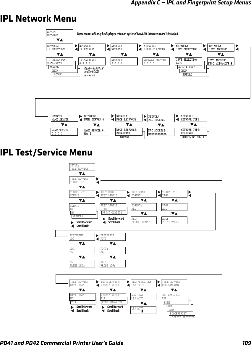 Appendix C — IPL and Fingerprint Setup MenusPD41 and PD42 Commercial Printer User’s Guide 109IPL Network MenuIPL Test/Service MenuNETWORK:NETWORK:IPV6 SELECTIONIPV6 SELECTION NETWORK:NETWORK:IPV6 ADDRESSIPV6 ADDRESSIPV6 SELECTION:IPV6 SELECTION:AUTOAUTO IPV6 ADDRESS:IPV6 ADDRESS:FE80::210:40FF:FFE80::210:40FF:FNETWORK:NETWORK:NAME SERVER 6NAME SERVER 6NAME SERVER 6:NAME SERVER 6:FD::1FD::1AUTO &amp; DHCPAUTO &amp; DHCPNETWORK:NETWORK:DHCP RESPONSEDHCP RESPONSEDHCP RESPONSE:DHCP RESPONSE:BROADCASTBROADCASTUNICASTUNICASTNETWORK:NETWORK:NETWORK TYPENETWORK TYPENETWORK TYPE:NETWORK TYPE:ETHERNETETHERNETWIRELESS 802.11WIRELESS 802.11MANUALMANUALCMD LANGUAGE:DIRECT PROTOCOL  CMD LANGUAGE:FINGERPRINT  CMD LANGUAGE:DSIM  CMD LANGUAGE:ZSIM  CMD LANGUAGE:ESIM  TEST LABELS:PRINT QUALITYCONFIG:NETWORKCONFIG:HWSETUP:TEST/SERVICETEST/SERVICE:TESTPRINTTESTPRINT:CONFIG TESTPRINT:FORMATCONFIG:SW FORMAT:ALLALL:PRINT FORMATSTESTPRINT:TEST LABELSTEST LABELS:PITCHTESTPRINT:PAGEPAGE:ALLALL:PRINT PAGESTESTPRINT:UDCUDC:ALLALL:PRINT UDCsTESTPRINT:FONTScroll forwardScroll backScroll forwardScroll backCONFIG:YESTEST/SERVICE:DATA DUMPDATA DUMP:NOScroll forwardScroll backCONFIG:CONFIGURATIONTEST/SERVICE:MEMORY RESETMEMORY RESET:ALLScroll forwardScroll backTEST/SERVICE:LSS TESTLSS TEST:LSS AUTOLSS AUTO:      TEST/SERVICE:CMD LANGUAGECMD LANGUAGE:IPLFONT:ALLALL:PRINT UDFs