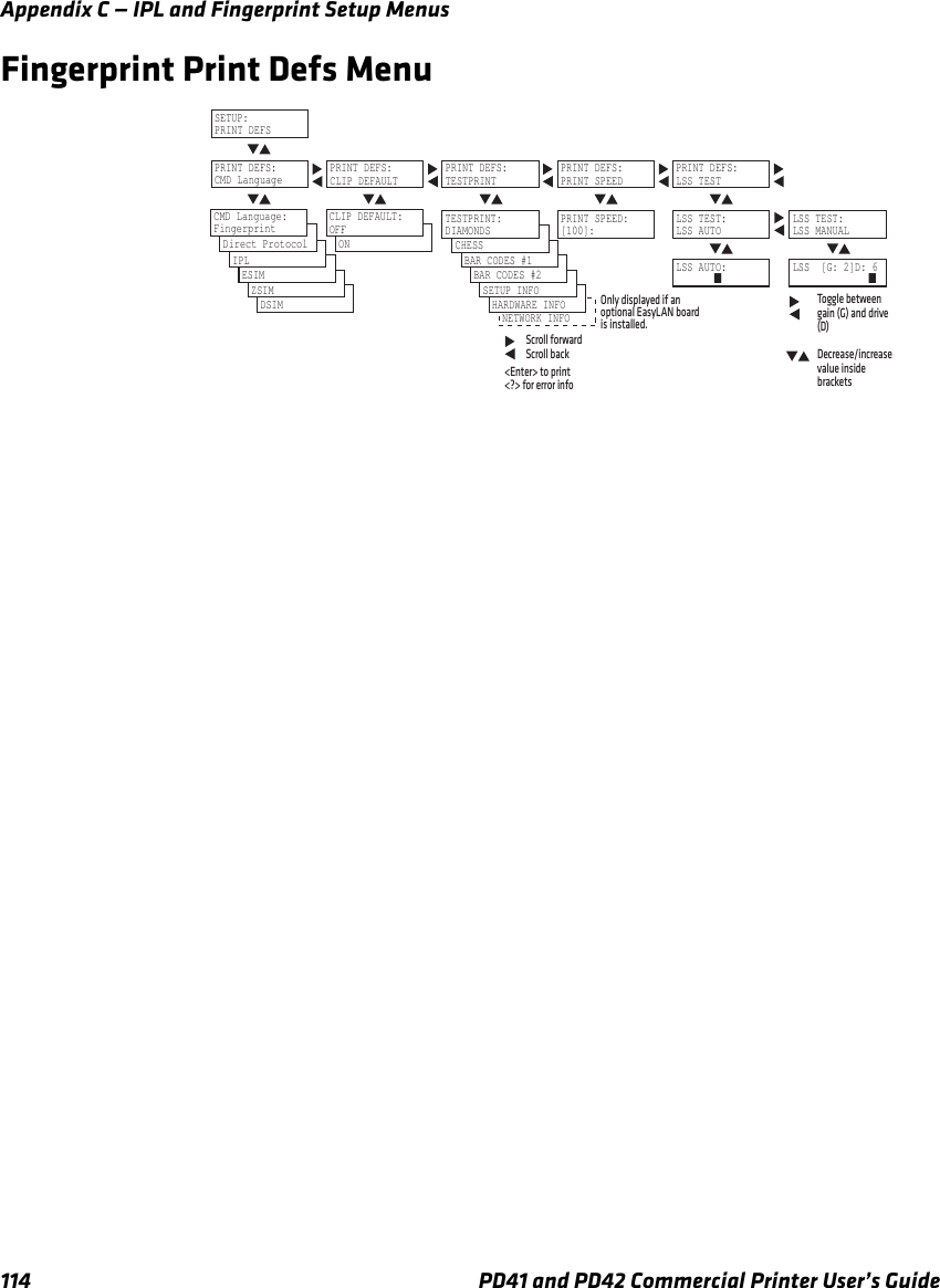 Appendix C — IPL and Fingerprint Setup Menus114 PD41 and PD42 Commercial Printer User’s GuideFingerprint Print Defs MenuCLIP DEFAULT:ONTESTPRINT:NETWORK INFOOnly displayed if anoptional EasyLAN boardis installed.Scroll forwardScroll back&lt;Enter&gt; to print&lt;?&gt; for error infoTESTPRINT:HARDWARE INFOTESTPRINT:SETUP INFOTESTPRINT:BAR CODES #2TESTPRINT:BAR CODES #1TESTPRINT:DSIMTESTPRINT:ZSIMTESTPRINT:ESIMTESTPRINT:IPLTESTPRINT:CHESSPRINT DEFS:CLIP DEFAULT PRINT DEFS:TESTPRINT PRINT DEFS:PRINT SPEEDPRINT SPEED:[100]:PRINT DEFS:LSS TESTLSS TEST:LSS AUTO LSS TEST:LSS MANUALLSS AUTO:     LSS  [G: 2]D: 6        Toggle betweengain (G) and drive(D)Decrease/increasevalue insidebracketsTESTPRINT:DIAMONDSCLIP DEFAULT:OFFCLIP DEFAULT:Direct ProtocolSETUP:PRINT DEFSPRINT DEFS:CMD LanguageCMD Language:Fingerprint