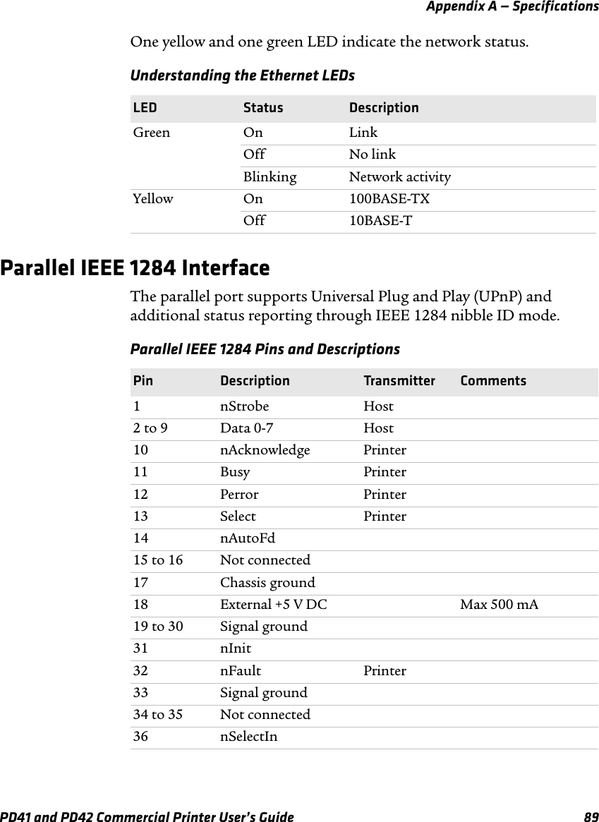 Appendix A — SpecificationsPD41 and PD42 Commercial Printer User’s Guide 89One yellow and one green LED indicate the network status.Parallel IEEE 1284 InterfaceThe parallel port supports Universal Plug and Play (UPnP) and additional status reporting through IEEE 1284 nibble ID mode.Understanding the Ethernet LEDsLED Status DescriptionGreen On LinkOff No linkBlinking Network activityYellow On 100BASE-TXOff 10BASE-TParallel IEEE 1284 Pins and DescriptionsPin Description Transmitter Comments1 nStrobe Host2 to 9 Data 0-7 Host10 nAcknowledge Printer11 Busy Printer12 Perror Printer13 Select Printer14 nAutoFd15 to 16 Not connected17 Chassis ground18 External +5 V DC Max 500 mA19 to 30 Signal ground31 nInit32 nFault Printer33 Signal ground34 to 35 Not connected36 nSelectIn