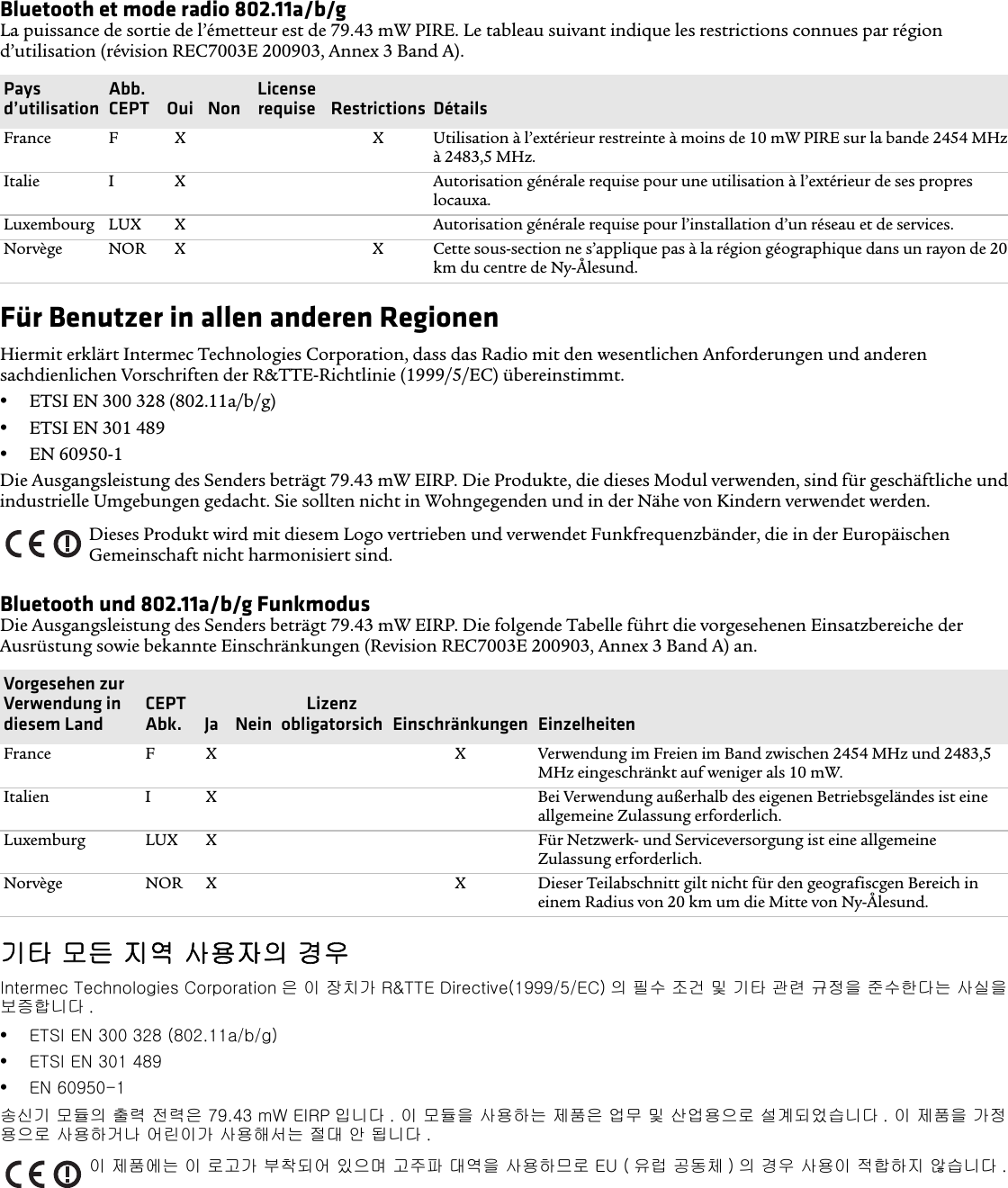 Bluetooth et mode radio 802.11a/b/gLa puissance de sortie de l’émetteur est de 79.43 mW PIRE. Le tableau suivant indique les restrictions connues par région d’utilisation (révision REC7003E 200903, Annex 3 Band A).Für Benutzer in allen anderen RegionenHiermit erklärt Intermec Technologies Corporation, dass das Radio mit den wesentlichen Anforderungen und anderen sachdienlichen Vorschriften der R&amp;TTE-Richtlinie (1999/5/EC) übereinstimmt. •ETSI EN 300 328 (802.11a/b/g)•ETSI EN 301 489 •EN 60950-1Die Ausgangsleistung des Senders beträgt 79.43 mW EIRP. Die Produkte, die dieses Modul verwenden, sind für geschäftliche und industrielle Umgebungen gedacht. Sie sollten nicht in Wohngegenden und in der Nähe von Kindern verwendet werden.Bluetooth und 802.11a/b/g FunkmodusDie Ausgangsleistung des Senders beträgt 79.43 mW EIRP. Die folgende Tabelle führt die vorgesehenen Einsatzbereiche der Ausrüstung sowie bekannte Einschränkungen (Revision REC7003E 200903, Annex 3 Band A) an.기타 모든 지역 사용자의 경우Intermec Technologies Corporation 은 이 장치가 R&amp;TTE Directive(1999/5/EC) 의 필수 조건 및 기타 관련 규정을 준수한다는 사실을 보증합니다 .•ETSI EN 300 328 (802.11a/b/g)•ETSI EN 301 489•EN 60950-1송신기 모듈의 출력 전력은 79.43 mW EIRP 입니다 . 이 모듈을 사용하는 제품은 업무 및 산업용으로 설계되었습니다 . 이 제품을 가정용으로 사용하거나 어린이가 사용해서는 절대 안 됩니다 .Pays d’utilisationAbb. CEPT Oui NonLicenserequise Restrictions DétailsFrance F X X Utilisation à l’extérieur restreinte à moins de 10 mW PIRE sur la bande 2454 MHz à 2483,5 MHz.Italie I X Autorisation générale requise pour une utilisation à l’extérieur de ses propres locauxa.Luxembourg LUX X Autorisation générale requise pour l’installation d’un réseau et de services.Norvège NOR X X Cette sous-section ne s’applique pas à la région géographique dans un rayon de 20 km du centre de Ny-Ålesund.Dieses Produkt wird mit diesem Logo vertrieben und verwendet Funkfrequenzbänder, die in der Europäischen Gemeinschaft nicht harmonisiert sind.Vorgesehen zur Verwendung in diesem LandCEPT Abk. Ja NeinLizenz obligatorsich Einschränkungen  EinzelheitenFrance F X X Verwendung im Freien im Band zwischen 2454 MHz und 2483,5 MHz eingeschränkt auf weniger als 10 mW.Italien I X Bei Verwendung außerhalb des eigenen Betriebsgeländes ist eine allgemeine Zulassung erforderlich.Luxemburg LUX X Für Netzwerk- und Serviceversorgung ist eine allgemeine Zulassung erforderlich.Norvège NOR X X Dieser Teilabschnitt gilt nicht für den geografiscgen Bereich in einem Radius von 20 km um die Mitte von Ny-Ålesund.이 제품에는 이 로고가 부착되어 있으며 고주파 대역을 사용하므로 EU ( 유럽 공동체 ) 의 경우 사용이 적합하지 않습니다 .