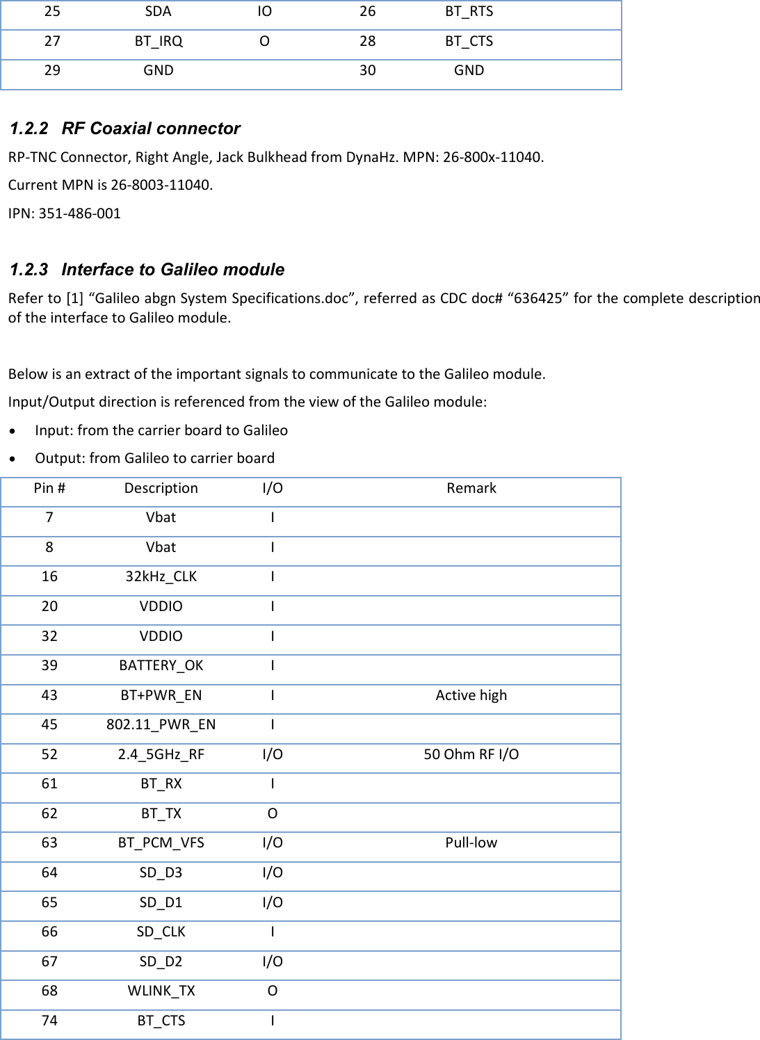 25 SDA IO 26 BT_RTS  27 BT_IRQ O 28 BT_CTS  29 GND  30 GND   1.2.2  RF Coaxial connector RP-TNC Connector, Right Angle, Jack Bulkhead from DynaHz. MPN: 26-800x-11040. Current MPN is 26-8003-11040. IPN: 351-486-001  1.2.3  Interface to Galileo module Refer to [1] “Galileo abgn System Specifications.doc”, referred as CDC doc# “636425” for the complete description of the interface to Galileo module.  Below is an extract of the important signals to communicate to the Galileo module. Input/Output direction is referenced from the view of the Galileo module: • Input: from the carrier board to Galileo • Output: from Galileo to carrier board Pin # Description I/O Remark 7 Vbat I  8 Vbat I  16 32kHz_CLK I  20 VDDIO I  32 VDDIO I  39 BATTERY_OK I  43 BT+PWR_EN I Active high 45 802.11_PWR_EN I  52 2.4_5GHz_RF I/O 50 Ohm RF I/O 61 BT_RX I  62 BT_TX O  63 BT_PCM_VFS I/O Pull-low 64 SD_D3 I/O  65 SD_D1 I/O  66 SD_CLK I  67 SD_D2 I/O  68 WLINK_TX O  74 BT_CTS I  