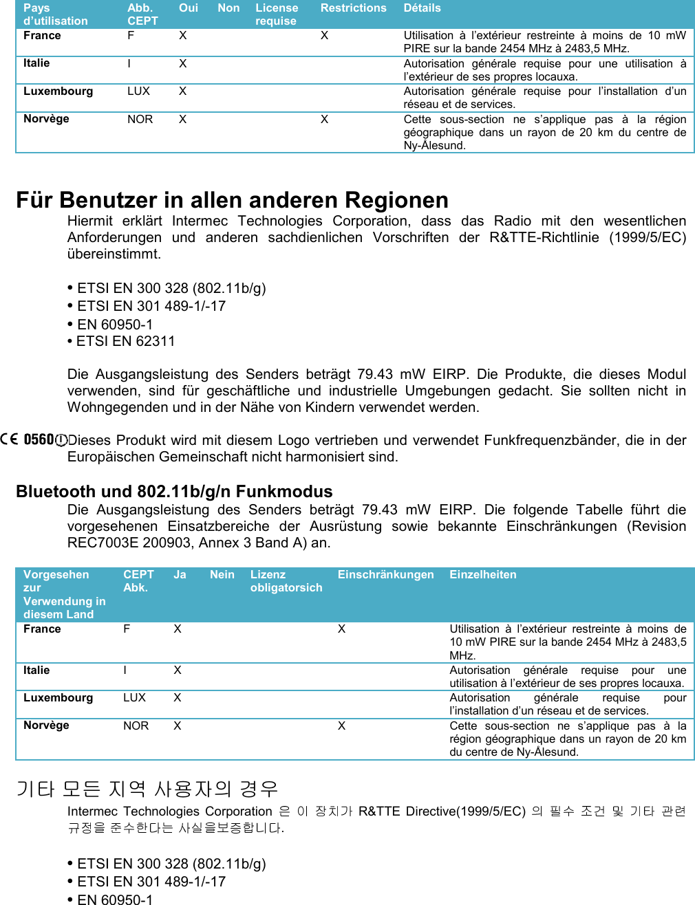  Pays d’utilisation Abb. CEPT Oui Non License requise Restrictions Détails France F  X      X  Utilisation  à  l’extérieur  restreinte  à  moins  de  10  mW PIRE sur la bande 2454 MHz à 2483,5 MHz. Italie I  X        Autorisation  générale  requise  pour  une  utilisation  à l’extérieur de ses propres locauxa. Luxembourg LUX  X        Autorisation  générale  requise  pour  l’installation  d’un réseau et de services. Norvège NOR  X      X  Cette  sous-section  ne  s’applique  pas  à  la  région géographique  dans  un  rayon  de  20  km  du  centre  de Ny-Ålesund.   Für Benutzer in allen anderen Regionen Hiermit  erklärt  Intermec  Technologies  Corporation,  dass  das  Radio  mit  den  wesentlichen Anforderungen  und  anderen  sachdienlichen  Vorschriften  der  R&amp;TTE-Richtlinie  (1999/5/EC) übereinstimmt.  • ETSI EN 300 328 (802.11b/g) • ETSI EN 301 489-1/-17 • EN 60950-1 • ETSI EN 62311  Die  Ausgangsleistung  des  Senders  beträgt  79.43  mW  EIRP.  Die  Produkte,  die  dieses  Modul verwenden,  sind  für  geschäftliche  und  industrielle  Umgebungen  gedacht.  Sie  sollten  nicht  in Wohngegenden und in der Nähe von Kindern verwendet werden.  Dieses Produkt wird mit diesem Logo vertrieben und verwendet Funkfrequenzbänder, die in der Europäischen Gemeinschaft nicht harmonisiert sind.  Bluetooth und 802.11b/g/n Funkmodus Die  Ausgangsleistung  des  Senders  beträgt  79.43  mW  EIRP.  Die  folgende  Tabelle  führt  die vorgesehenen  Einsatzbereiche  der  Ausrüstung  sowie  bekannte  Einschränkungen  (Revision REC7003E 200903, Annex 3 Band A) an.  Vorgesehen zur Verwendung in diesem Land CEPT Abk. Ja Nein Lizenz obligatorsich Einschränkungen Einzelheiten France F  X      X  Utilisation  à  l’extérieur  restreinte  à  moins  de 10 mW PIRE sur la bande 2454 MHz à 2483,5 MHz. Italie I  X        Autorisation  générale  requise  pour  une utilisation à l’extérieur de ses propres locauxa. Luxembourg LUX  X        Autorisation  générale  requise  pour l’installation d’un réseau et de services. Norvège NOR  X      X  Cette  sous-section  ne  s’applique  pas  à  la région géographique dans un rayon de 20 km du centre de Ny-Ålesund.  기타 모든 지역 사용자의 경우 Intermec  Technologies  Corporation        R&amp;TTE Directive(1999/5/EC)                 .  • ETSI EN 300 328 (802.11b/g) • ETSI EN 301 489-1/-17 • EN 60950-1 