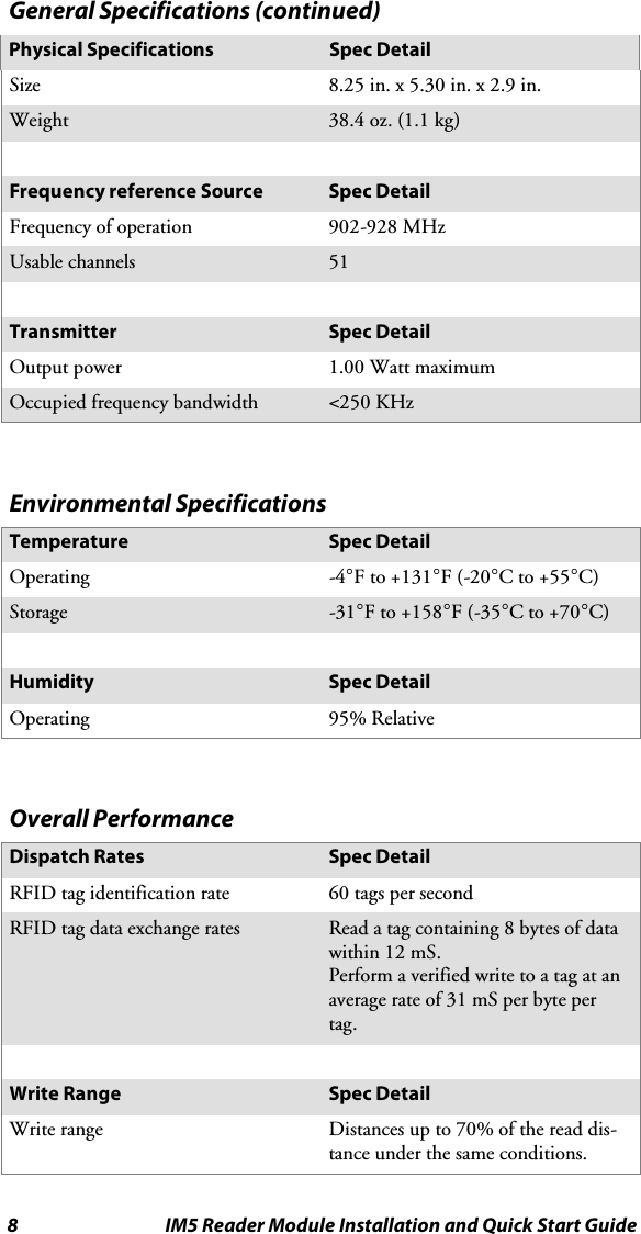 8 IM5 Reader Module Installation and Quick Start GuideGeneral Specifications (continued)Spec DetailPhysical SpecificationsSize 8.25 in. x 5.30 in. x 2.9 in.Weight 38.4 oz. (1.1 kg)Frequency reference Source Spec DetailFrequency of operation 902-928 MHzUsable channels 51Transmitter Spec DetailOutput power 1.00 Watt maximumOccupied frequency bandwidth &lt;250 KHzEnvironmental SpecificationsTemperature Spec DetailOperating -4°F to +131°F(-20°C to +55°C)Storage -31°F to +158°F(-35°C to +70°C)Humidity Spec DetailOperating 95% RelativeOverall PerformanceDispatch Rates Spec DetailRFID tag identification rate 60 tags per secondRFID tag data exchange rates Read a tag containing 8 bytes of datawithin 12 mS.Perform a verified write to a tag at anaverage rate of 31 mS per byte pertag.Write Range Spec DetailWrite range Distances up to 70% of the read dis-tance under the same conditions.