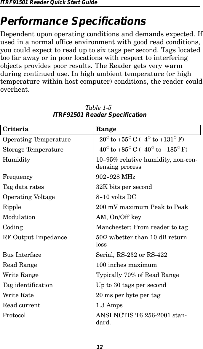 ITRF91501 Reader Quick Start Guide12Performance SpecificationsDependent upon operating conditions and demands expected. Ifused in a normal office environment with good read conditions,you could expect to read up to six tags per second. Tags locatedtoo far away or in poor locations with respect to interferingobjects provides poor results. The Reader gets very warmduring continued use. In high ambient temperature (or hightemperature within host computer) conditions, the reader couldoverheat.Table 1-5ITRF91501 Reader SpecificationCriteria RangeOperating Temperature --20dto +55dC(--4dto +131dF)Storage Temperature --40dto +85dC(--40dto +185dF)Humidity 10--95% relative humidity, non-con-densing processFrequency 902--928 MHzTag data rates 32K bits per secondOperating Voltage 8--10 volts DCRipple 200 mV maximum Peak to PeakModulation AM, On/Off keyCoding Manchester: From reader to tagRF Output Impedance 50Ωw/better than 10 dB returnlossBus Interface Serial, RS-232 or RS-422Read Range 100 inches maximumWrite Range Typically 70% of Read RangeTag identification Up to 30 tags per secondWrite Rate 20 ms per byte per tagRead current 1.3 AmpsProtocol ANSI NCTIS T6 256-2001 stan-dard.
