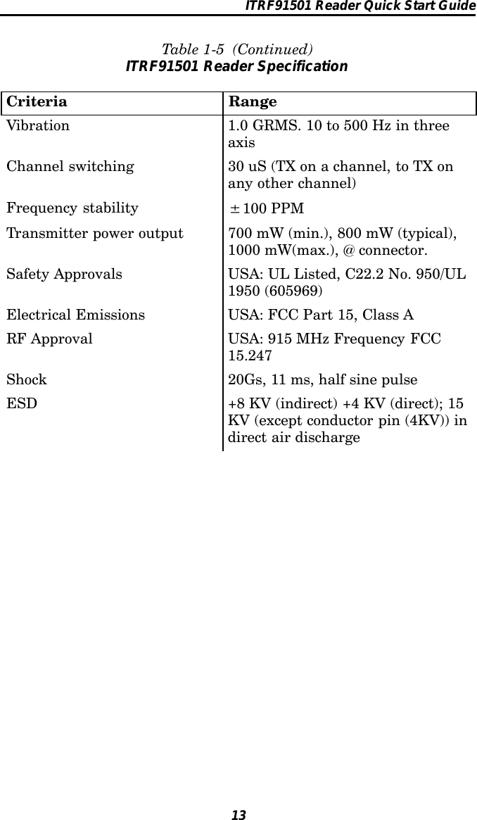 ITRF91501 Reader Quick Start Guide13Table 1-5 (Continued)ITRF91501 Reader SpecificationCriteria RangeVibration 1.0 GRMS. 10 to 500 Hz in threeaxisChannel switching 30 uS (TX on a channel, to TX onany other channel)Frequency stability ±100 PPMTransmitter power output 700 mW (min.), 800 mW (typical),1000 mW(max.), @ connector.Safety Approvals USA: UL Listed, C22.2 No. 950/UL1950 (605969)Electrical Emissions USA: FCC Part 15, Class ARF Approval USA: 915 MHz Frequency FCC15.247Shock 20Gs, 11 ms, half sine pulseESD +8 KV (indirect) +4 KV (direct); 15KV (except conductor pin (4KV)) indirect air discharge