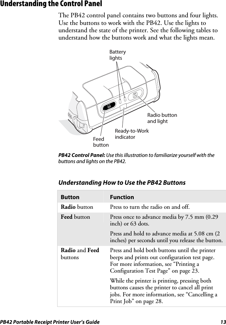 PB42 Portable Receipt Printer User’s Guide  13 Understanding the Control Panel The PB42 control panel contains two buttons and four lights. Use the buttons to work with the PB42. Use the lights to understand the state of the printer. See the following tables to understand how the buttons work and what the lights mean.  FeedbuttonReady-to-WorkindicatorRadio buttonand light Batterylights PB42 Control Panel: Use this illustration to familiarize yourself with the buttons and lights on the PB42. Understanding How to Use the PB42 Buttons Button  Function Radio button  Press to turn the radio on and off. Feed button  Press once to advance media by 7.5 mm (0.29 inch) or 63 dots. Press and hold to advance media at 5.08 cm (2 inches) per seconds until you release the button. Radio and Feed buttons Press and hold both buttons until the printer beeps and prints out configuration test page. For more information, see “Printing a Configuration Test Page” on page 23. While the printer is printing, pressing both buttons causes the printer to cancel all print jobs. For more information, see “Cancelling a Print Job” on page 28. 