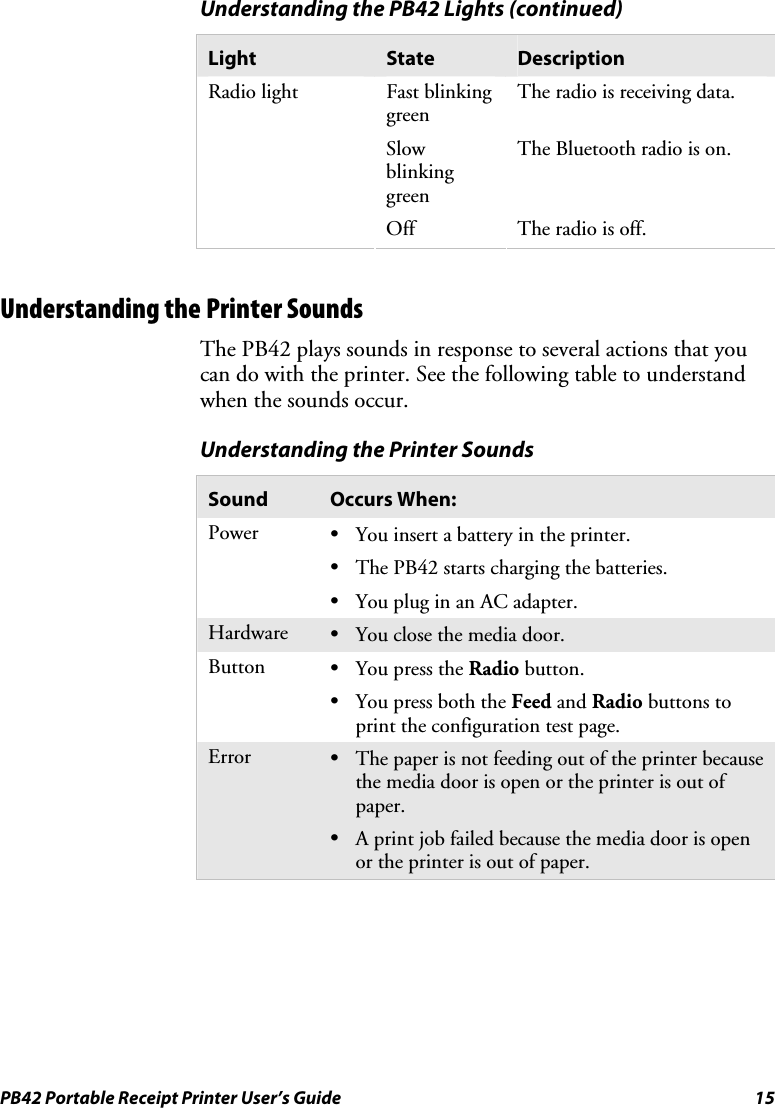 PB42 Portable Receipt Printer User’s Guide  15 Understanding the PB42 Lights (continued) Light  State  Description Fast blinking green The radio is receiving data. Radio light Slow blinking green Off The Bluetooth radio is on.   The radio is off.  Understanding the Printer Sounds The PB42 plays sounds in response to several actions that you can do with the printer. See the following table to understand when the sounds occur. Understanding the Printer Sounds Sound  Occurs When: Power  • You insert a battery in the printer. • The PB42 starts charging the batteries. • You plug in an AC adapter. Hardware  • You close the media door. Button  • You press the Radio button. • You press both the Feed and Radio buttons to print the configuration test page. Error  • The paper is not feeding out of the printer because the media door is open or the printer is out of paper. • A print job failed because the media door is open or the printer is out of paper.  