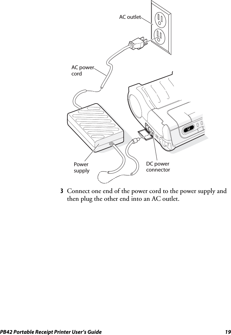 PB42 Portable Receipt Printer User’s Guide  19   AC outletDC powerconnectorPowersupplyAC powercord 3 Connect one end of the power cord to the power supply and then plug the other end into an AC outlet. 