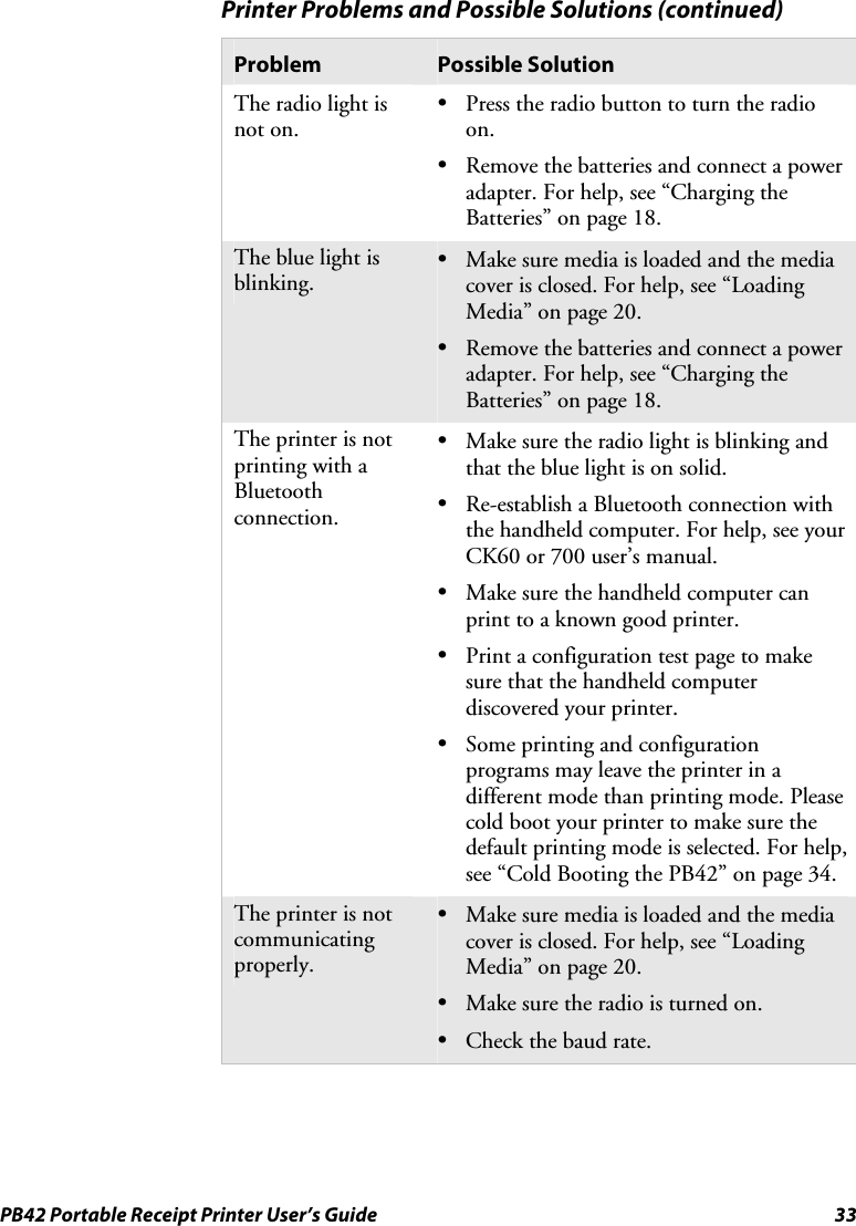 PB42 Portable Receipt Printer User’s Guide  33 Printer Problems and Possible Solutions (continued) Problem  Possible Solution The radio light is not on. • Press the radio button to turn the radio on.  • Remove the batteries and connect a power adapter. For help, see “Charging the Batteries” on page 18.  The blue light is blinking. • Make sure media is loaded and the media cover is closed. For help, see “Loading Media” on page 20.  • Remove the batteries and connect a power adapter. For help, see “Charging the Batteries” on page 18.  The printer is not printing with a Bluetooth connection. • Make sure the radio light is blinking and that the blue light is on solid.  • Re-establish a Bluetooth connection with the handheld computer. For help, see your CK60 or 700 user’s manual.  • Make sure the handheld computer can print to a known good printer.  • Print a configuration test page to make sure that the handheld computer discovered your printer.  • Some printing and configuration programs may leave the printer in a different mode than printing mode. Please cold boot your printer to make sure the default printing mode is selected. For help, see “Cold Booting the PB42” on page 34. The printer is not communicating properly. • Make sure media is loaded and the media cover is closed. For help, see “Loading Media” on page 20.  • Make sure the radio is turned on.  • Check the baud rate. 
