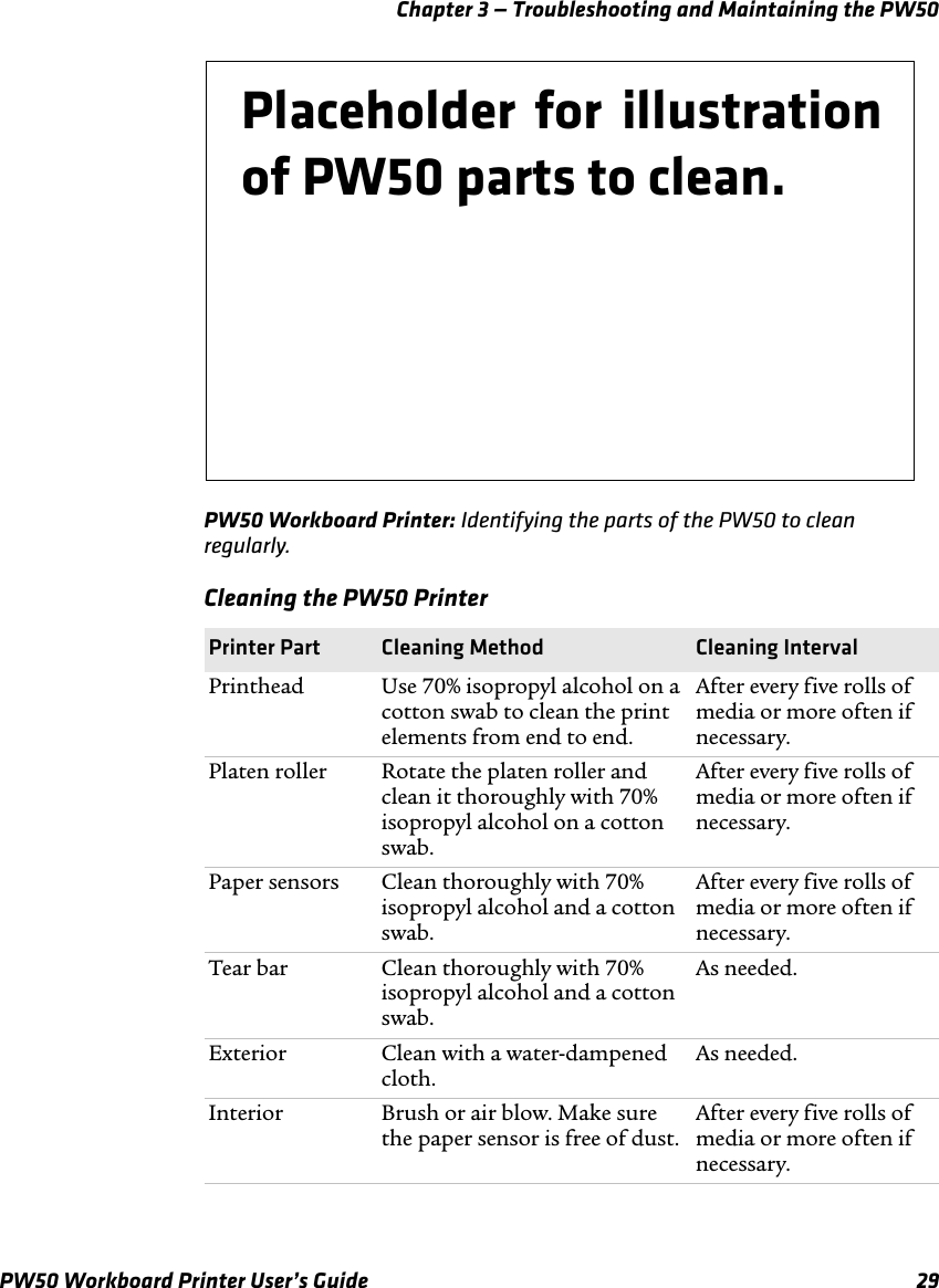 Chapter 3 — Troubleshooting and Maintaining the PW50PW50 Workboard Printer User’s Guide 29PW50 Workboard Printer: Identifying the parts of the PW50 to clean regularly.Cleaning the PW50 PrinterPrinter Part Cleaning Method Cleaning IntervalPrinthead Use 70% isopropyl alcohol on a cotton swab to clean the print elements from end to end.After every five rolls of media or more often if necessary.Platen roller Rotate the platen roller and clean it thoroughly with 70% isopropyl alcohol on a cotton swab.After every five rolls of media or more often if necessary.Paper sensors Clean thoroughly with 70% isopropyl alcohol and a cotton swab.After every five rolls of media or more often if necessary.Tear bar Clean thoroughly with 70% isopropyl alcohol and a cotton swab.As needed.Exterior Clean with a water-dampened cloth.As needed.Interior Brush or air blow. Make sure the paper sensor is free of dust.After every five rolls of media or more often if necessary.Placeholder for illustrationof PW50 parts to clean.
