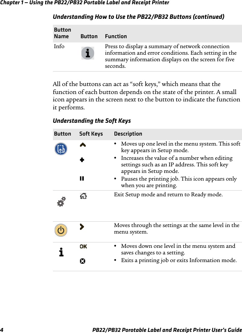 Chapter 1 — Using the PB22/PB32 Portable Label and Receipt Printer Understanding How to Use the PB22/PB32 Buttons (continued) Button Name Button Function Info  Press to display a summary of network connection information and error conditions. Each setting in the summary information displays on the screen for five seconds. All of the buttons can act as “soft keys,” which means that the function of each button depends on the state of the printer. A small icon appears in the screen next to the button to indicate the function it performs. Understanding the Soft Keys Button Soft Keys  Description •  Moves up one level in the menu system. This soft key appears in Setup mode. •Increases the value of a number when editing settings such as an IP address. This soft key appears in Setup mode. •Pauses the printing job. This icon appears only when you are printing. Exit Setup mode and return to Ready mode. Moves through the settings at the same level in the menu system. •Moves down one level in the menu system and saves changes to a setting. •Exits a printing job or exits Information mode. PB22/PB32 Porotable Label and Receipt Printer User’s Guide 4 