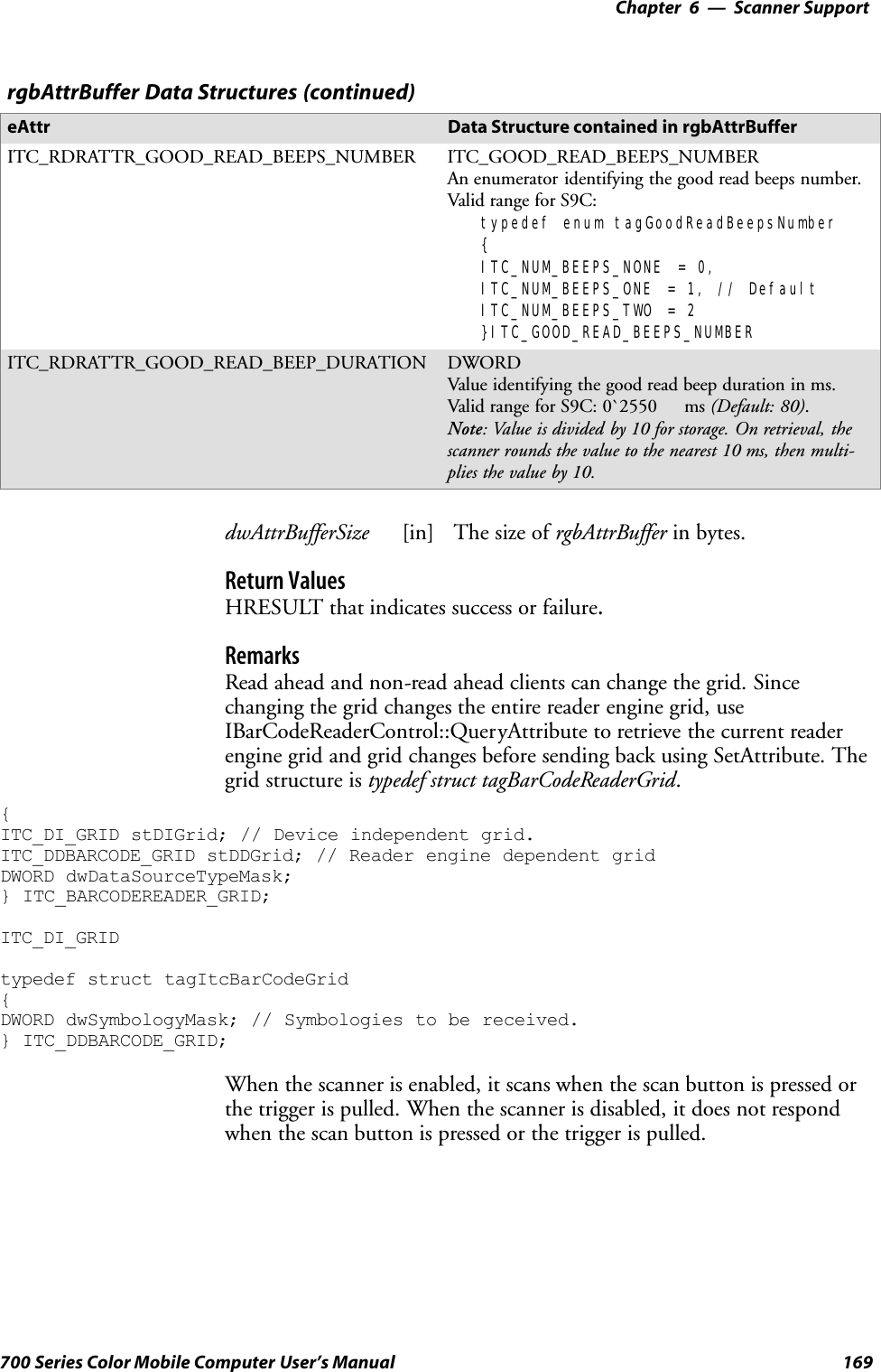 6 Scanner Support—Chapter169700 Series Color Mobile Computer User’s ManualrgbAttrBuffer Data Structures (continued)Data Structure contained in rgbAttrBuffereAttrITC_RDRATTR_GOOD_READ_BEEPS_NUMBER ITC_GOOD_READ_BEEPS_NUMBERAn enumerator identifying the good read beeps number.Valid range for S9C:typedef enum tagGoodReadBeepsNumber{ITC_NUM_BEEPS_NONE = 0,ITC_NUM_BEEPS_ONE = 1, // DefaultITC_NUM_BEEPS_TWO = 2}ITC_GOOD_READ_BEEPS_NUMBERITC_RDRATTR_GOOD_READ_BEEP_DURATION DWORDValue identifying the good read beep duration in ms.Valid range for S9C: 0`2550 ms (Default: 80).Note: Value is divided by 10 for storage. On retrieval, thescanner rounds the value to the nearest 10 ms, then multi-plies the value by 10.dwAttrBufferSize [in] The size of rgbAttrBuffer in bytes.Return ValuesHRESULT that indicates success or failure.RemarksRead ahead and non-read ahead clients can change the grid. Sincechanging the grid changes the entire reader engine grid, useIBarCodeReaderControl::QueryAttribute to retrieve the current readerengine grid and grid changes before sending back using SetAttribute. Thegrid structure is typedef struct tagBarCodeReaderGrid.{ITC_DI_GRID stDIGrid; // Device independent grid.ITC_DDBARCODE_GRID stDDGrid; // Reader engine dependent gridDWORD dwDataSourceTypeMask;} ITC_BARCODEREADER_GRID;ITC_DI_GRIDtypedef struct tagItcBarCodeGrid{DWORD dwSymbologyMask; // Symbologies to be received.} ITC_DDBARCODE_GRID;When the scanner is enabled, it scans when the scan button is pressed orthe trigger is pulled. When the scanner is disabled, it does not respondwhen the scan button is pressed or the trigger is pulled.