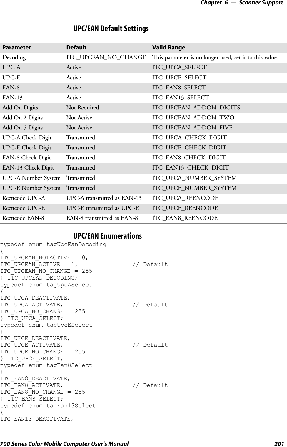 6 Scanner Support—Chapter201700 Series Color Mobile Computer User’s ManualUPC/EAN Default SettingsParameter Default Valid RangeDecoding ITC_UPCEAN_NO_CHANGE This parameter is no longer used, set it to this value.UPC-A Active ITC_UPCA_SELECTUPC-E Active ITC_UPCE_SELECTEAN-8 Active ITC_EAN8_SELECTEAN-13 Active ITC_EAN13_SELECTAdd On Digits Not Required ITC_UPCEAN_ADDON_DIGITSAdd On 2 Digits Not Active ITC_UPCEAN_ADDON_TWOAdd On 5 Digits Not Active ITC_UPCEAN_ADDON_FIVEUPC-A Check Digit Transmitted ITC_UPCA_CHECK_DIGITUPC-E Check Digit Transmitted ITC_UPCE_CHECK_DIGITEAN-8 Check Digit Transmitted ITC_EAN8_CHECK_DIGITEAN-13 Check Digit Transmitted ITC_EAN13_CHECK_DIGITUPC-A Number System Transmitted ITC_UPCA_NUMBER_SYSTEMUPC-E Number System Transmitted ITC_UPCE_NUMBER_SYSTEMReencode UPC-A UPC-A transmitted as EAN-13 ITC_UPCA_REENCODEReencode UPC-E UPC-E transmitted as UPC-E ITC_UPCE_REENCODEReencode EAN-8 EAN-8 transmitted as EAN-8 ITC_EAN8_REENCODEUPC/EAN Enumerationstypedef enum tagUpcEanDecoding{ITC_UPCEAN_NOTACTIVE = 0,ITC_UPCEAN_ACTIVE = 1, // DefaultITC_UPCEAN_NO_CHANGE = 255} ITC_UPCEAN_DECODING;typedef enum tagUpcASelect{ITC_UPCA_DEACTIVATE,ITC_UPCA_ACTIVATE, // DefaultITC_UPCA_NO_CHANGE = 255} ITC_UPCA_SELECT;typedef enum tagUpcESelect{ITC_UPCE_DEACTIVATE,ITC_UPCE_ACTIVATE, // DefaultITC_UPCE_NO_CHANGE = 255} ITC_UPCE_SELECT;typedef enum tagEan8Select{ITC_EAN8_DEACTIVATE,ITC_EAN8_ACTIVATE, // DefaultITC_EAN8_NO_CHANGE = 255} ITC_EAN8_SELECT;typedef enum tagEan13Select{ITC_EAN13_DEACTIVATE,