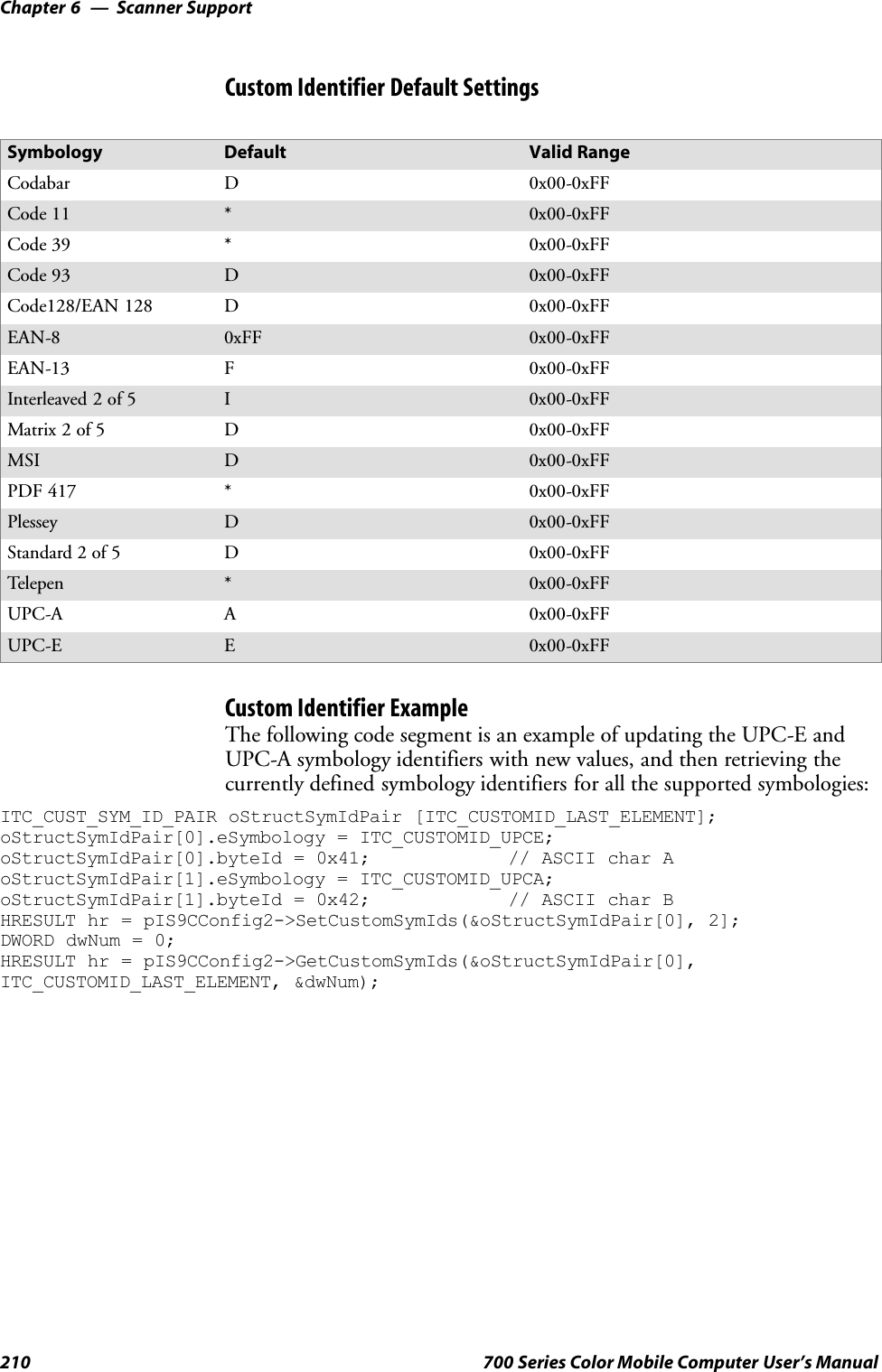 Scanner SupportChapter —6210 700 Series Color Mobile Computer User’s ManualCustom Identifier Default SettingsSymbology Default Valid RangeCodabar D0x00-0xFFCode 11 *0x00-0xFFCode 39 *0x00-0xFFCode 93 D0x00-0xFFCode128/EAN 128 D0x00-0xFFEAN-8 0xFF 0x00-0xFFEAN-13 F0x00-0xFFInterleaved 2 of 5 I0x00-0xFFMatrix 2 of 5 D0x00-0xFFMSI D0x00-0xFFPDF 417 *0x00-0xFFPlessey D0x00-0xFFStandard 2 of 5 D0x00-0xFFTelepen *0x00-0xFFUPC-A A0x00-0xFFUPC-E E0x00-0xFFCustom Identifier ExampleThe following code segment is an example of updating the UPC-E andUPC-A symbology identifiers with new values, and then retrieving thecurrently defined symbology identifiers for all the supported symbologies:ITC_CUST_SYM_ID_PAIR oStructSymIdPair [ITC_CUSTOMID_LAST_ELEMENT];oStructSymIdPair[0].eSymbology = ITC_CUSTOMID_UPCE;oStructSymIdPair[0].byteId = 0x41; // ASCII char AoStructSymIdPair[1].eSymbology = ITC_CUSTOMID_UPCA;oStructSymIdPair[1].byteId = 0x42; // ASCII char BHRESULT hr = pIS9CConfig2-&gt;SetCustomSymIds(&amp;oStructSymIdPair[0], 2];DWORD dwNum = 0;HRESULT hr = pIS9CConfig2-&gt;GetCustomSymIds(&amp;oStructSymIdPair[0],ITC_CUSTOMID_LAST_ELEMENT, &amp;dwNum);