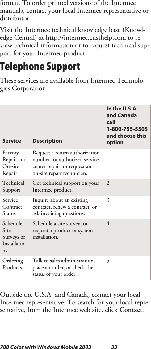 33700 Color with Windows Mobile 2003format. To order printed versions of the Intermecmanuals, contact your local Intermec representative ordistributor.Visit the Intermec technical knowledge base (Knowl-edge Central) at http://intermec.custhelp.com to re-view technical information or to request technical sup-portforyourIntermecproduct.Telephone SupportThese services are available from Intermec Technolo-gies Corporation.Service DescriptionIn the U.S.A.and Canadacall1-800-755-5505and choose thisoptionFactoryRepair andOn-siteRepairRequest a return authorizationnumber for authorized servicecenter repair, or request anon-site repair technician.1TechnicalSupportGet technical support on yourIntermec product.2ServiceContractStatusInquire about an existingcontract, renew a contract, orask invoicing questions.3ScheduleSiteSurveys orInstallationsSchedule a site survey, orrequestaproductorsysteminstallation.4OrderingProductsTalk to sales administration,place an order, or check thestatus of your order.5Outside the U.S.A. and Canada, contact your localIntermec representative. To search for your local repre-sentative, from the Intermec web site, click Contact.