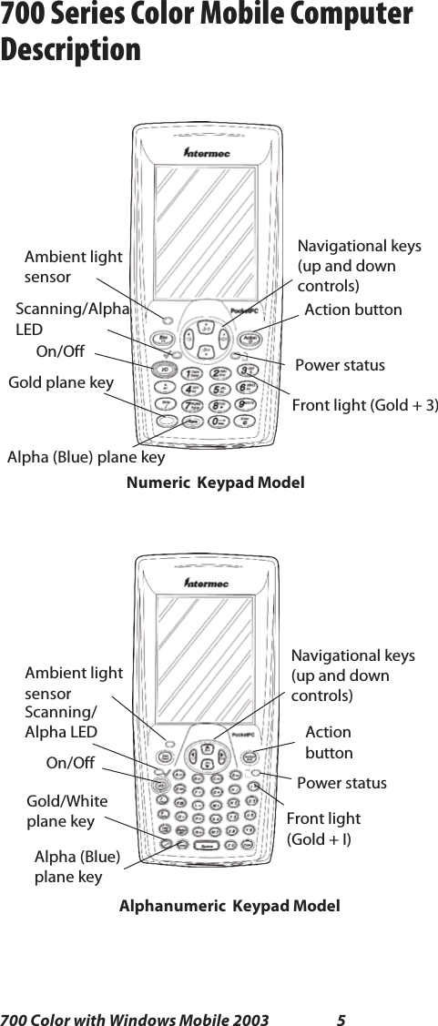 5700 Color with Windows Mobile 2003700 Series Color Mobile ComputerDescriptionFront light (Gold + 3)Gold plane keyOn/OffNavigational keys(up and downcontrols)Scanning/AlphaLEDPower statusAmbient lightsensorAlpha (Blue) plane keyAction buttonAlphanumeric Keypad ModelPower statusActionbuttonAlpha (Blue)plane keyAmbient lightsensorGold/Whiteplane keyOn/OffScanning/Alpha LEDNavigational keys(up and downcontrols)Numeric Keypad ModelFront light(Gold + I)