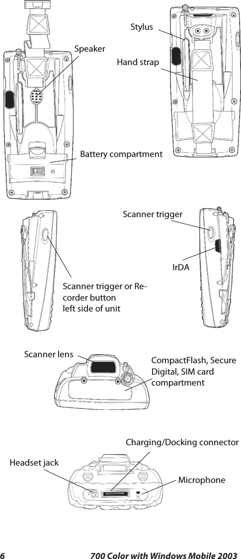 6 700 Color with Windows Mobile 2003Battery compartmentStylusHand strapSpeakerIrDAScanner triggerScanner lensCharging/Docking connectorMicrophoneHeadset jackCompactFlash, SecureDigital, SIM cardcompartmentScannertriggerorRe-corder buttonleft side of unit