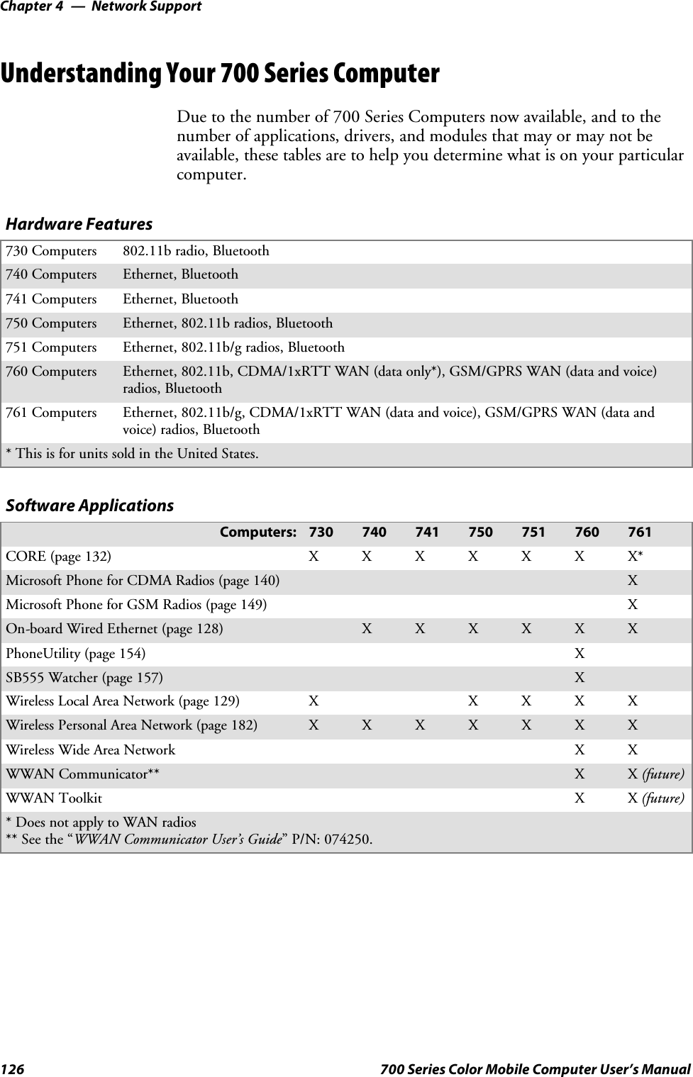 Network SupportChapter —4126 700 Series Color Mobile Computer User’s ManualUnderstanding Your 700 Series ComputerDue to the number of 700 Series Computers now available, and to thenumber of applications, drivers, and modules that may or may not beavailable, these tables are to help you determine what is on your particularcomputer.Hardware Features730 Computers 802.11b radio, Bluetooth740 Computers Ethernet, Bluetooth741 Computers Ethernet, Bluetooth750 Computers Ethernet, 802.11b radios, Bluetooth751 Computers Ethernet, 802.11b/g radios, Bluetooth760 Computers Ethernet, 802.11b, CDMA/1xRTT WAN (data only*), GSM/GPRS WAN (data and voice)radios, Bluetooth761 Computers Ethernet, 802.11b/g, CDMA/1xRTT WAN (data and voice), GSM/GPRS WAN (data andvoice) radios, Bluetooth*ThisisforunitssoldintheUnitedStates.Software ApplicationsComputers: 730 740 741 750 751 760 761CORE (page 132) XXXXXXX*Microsoft Phone for CDMA Radios (page 140) XMicrosoft Phone for GSM Radios (page 149) XOn-board Wired Ethernet (page 128) XXXXXXPhoneUtility (page 154) XSB555 Watcher (page 157) XWireless Local Area Network (page 129) X XXXXWireless Personal Area Network (page 182) XXXXXXXWireless Wide Area Network XXWWAN Communicator** X X (future)WWAN Toolkit XX(future)* Does not apply to WAN radios** See the “WWAN Communicator User’s Guide” P/N: 074250.