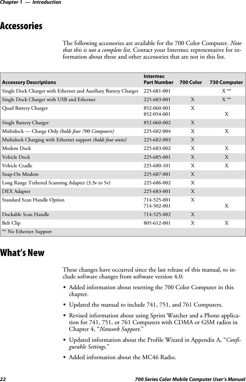 IntroductionChapter —122 700 Series Color Mobile Computer User’s ManualAccessoriesThe following accessories are available for the 700 Color Computer. Notethat this is not a complete list. Contact your Intermec representative for in-formation about these and other accessories that are not in this list.Accessory DescriptionsIntermecPart Number 700 Color 730 ComputerSingle Dock Charger with Ethernet and Auxiliary Battery Charger 225-681-001 X **Single Dock Charger with USB and Ethernet 225-683-001 XX**Quad Battery Charger 852-060-001852-054-001XXSingle Battery Charger 852-060-002 XMultidock — Charge Only (holds four 700 Computers) 225-682-004 X XMultidock Charging with Ethernet support (holds four units) 225-682-003 XModem Dock 225-683-002 X XVehicle Dock 225-685-001 X XVehicle Cradle 225-680-101 X XSnap-On Modem 225-687-001 XLong Range Tethered Scanning Adapter (3.3v to 5v) 225-686-002 XDEX Adapter 225-683-001 XStandard Scan Handle Option 714-525-001714-502-001XXDockable Scan Handle 714-525-002 XBelt Clip 805-612-001 X X** No Ethernet SupportWhat’s NewThese changes have occurred since the last release of this manual, to in-cludesoftwarechangesfromsoftwareversion4.0:SAdded information about resetting the 700 Color Computer in thischapter.SUpdated the manual to include 741, 751, and 761 Computers.SRevised information about using Sprint Watcher and a Phone applica-tion for 741, 751, or 761 Computers with CDMA or GSM radios inChapter 4, “Network Support.”SUpdated information about the Profile Wizard in Appendix A, “Confi-gurable Settings.”SAdded information about the MC46 Radio.