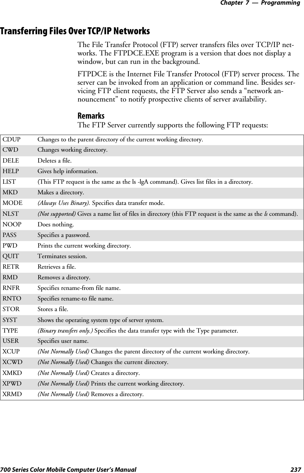 Programming—Chapter 7237700 Series Color Mobile Computer User’s ManualTransferring Files Over TCP/IP NetworksThe File Transfer Protocol (FTP) server transfers files over TCP/IP net-works. The FTPDCE.EXE program is a version that does not display awindow, but can run in the background.FTPDCE is the Internet File Transfer Protocol (FTP) server process. Theserver can be invoked from an application or command line. Besides ser-vicing FTP client requests, the FTP Server also sends a “network an-nouncement” to notify prospective clients of server availability.RemarksThe FTP Server currently supports the following FTP requests:CDUP Changes to the parent directory of the current working directory.CWD Changes working directory.DELE Deletes a file.HELP Gives help information.LIST (This FTP request is the same as the ls -lgA command). Gives list files in a directory.MKD Makes a directory.MODE (AlwaysUsesBinary).Specifies data transfer mode.NLST (Not supported) Givesanamelistoffilesindirectory(thisFTPrequestisthesameasthels command).NOOP Does nothing.PASS Specifies a password.PWD Prints the current working directory.QUIT Terminates session.RETR Retrieves a file.RMD Removes a directory.RNFR Specifies rename-from file name.RNTO Specifies rename-to file name.STOR Stores a file.SYST Shows the operating system type of server system.TYPE (Binary transfers only.) Specifies the data transfer type with the Type parameter.USER Specifies user name.XCUP (Not Normally Used) Changes the parent directory of the current working directory.XCWD (Not Normally Used) Changes the current directory.XMKD (Not Normally Used) Creates a directory.XPWD (Not Normally Used) Prints the current working directory.XRMD (Not Normally Used) Removes a directory.