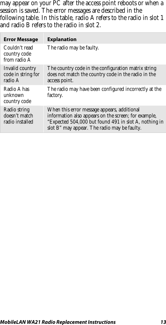 MobileLAN WA21 Radio Replacement Instructions   13 may appear on your PC after the access point reboots or when a session is saved. The error messages are described in the following table. In this table, radio A refers to the radio in slot 1 and radio B refers to the radio in slot 2. Error Message  Explanation Couldn’t read country code from radio A The radio may be faulty.  Invalid country code in string for radio A The country code in the configuration matrix string does not match the country code in the radio in the access point.  Radio A has unknown country code The radio may have been configured incorrectly at the factory.  Radio string doesn’t match radio installed When this error message appears, additional information also appears on the screen; for example, “Expected 504,000 but found 491 in slot A, nothing in slot B” may appear. The radio may be faulty.    