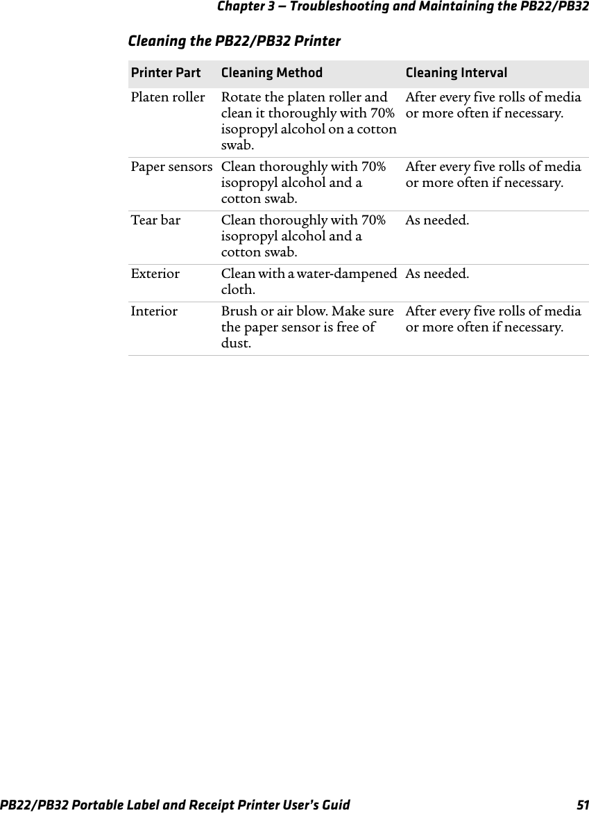 Chapter 3 — Troubleshooting and Maintaining the PB22/PB32 Cleaning the PB22/PB32 Printer Printer Part Cleaning Method  Cleaning Interval Platen roller Rotate the platen roller and  After every five rolls of media clean it thoroughly with 70%  or more often if necessary. isopropyl alcohol on a cotton swab. Paper sensors Clean thoroughly with 70%  After every five rolls of media isopropyl alcohol and a  or more often if necessary. cotton swab. Tear bar Clean thoroughly with 70%  As needed. isopropyl alcohol and a cotton swab. Exterior  Clean with a water-dampened  As needed. cloth. Interior Brush or air blow. Make sure  After every five rolls of media the paper sensor is free of  or more often if necessary. dust. PB22/PB32 Portable Label and Receipt Printer User’s Guid  51 
