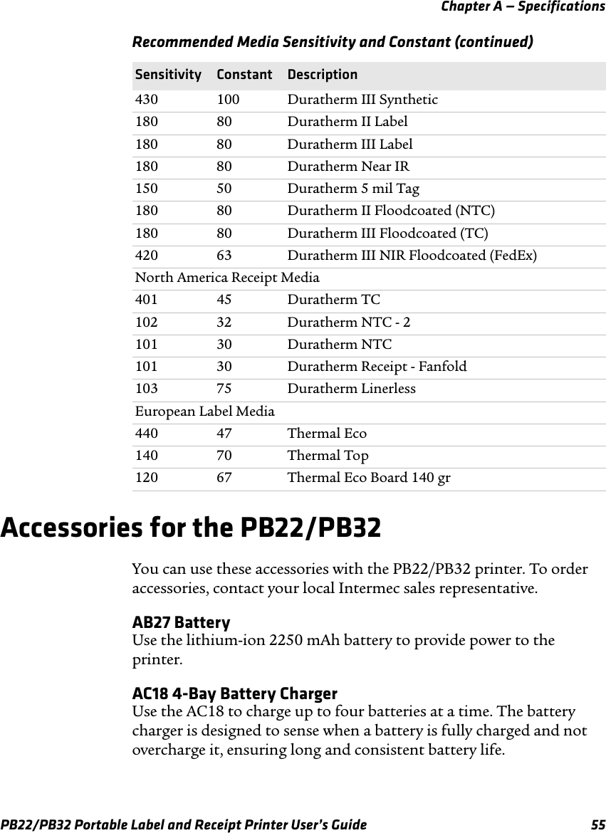 Chapter A — Specifications Recommended Media Sensitivity and Constant (continued) Sensitivity Constant Description 430  100  Duratherm III Synthetic 180 80 Duratherm II Label 180  80  Duratherm III Label 180  80  Duratherm Near IR 150  50  Duratherm 5 mil Tag 180 80 Duratherm II Floodcoated (NTC) 180  80  Duratherm III Floodcoated (TC) 420  63  Duratherm III NIR Floodcoated (FedEx) North America Receipt Media 401 45 Duratherm TC 102  32  Duratherm NTC - 2 101 30 Duratherm NTC 101  30  Duratherm Receipt - Fanfold 103 75 Duratherm Linerless European Label Media 440 47 Thermal Eco 140 70 Thermal Top 120  67  Thermal Eco Board 140 gr Accessories for the PB22/PB32 You can use these accessories with the PB22/PB32 printer. To order accessories, contact your local Intermec sales representative. AB27 Battery Use the lithium-ion 2250 mAh battery to provide power to the printer. AC18 4-Bay Battery Charger Use the AC18 to charge up to four batteries at a time. The battery charger is designed to sense when a battery is fully charged and not overcharge it, ensuring long and consistent battery life. PB22/PB32 Portable Label and Receipt Printer User’s Guide  55 