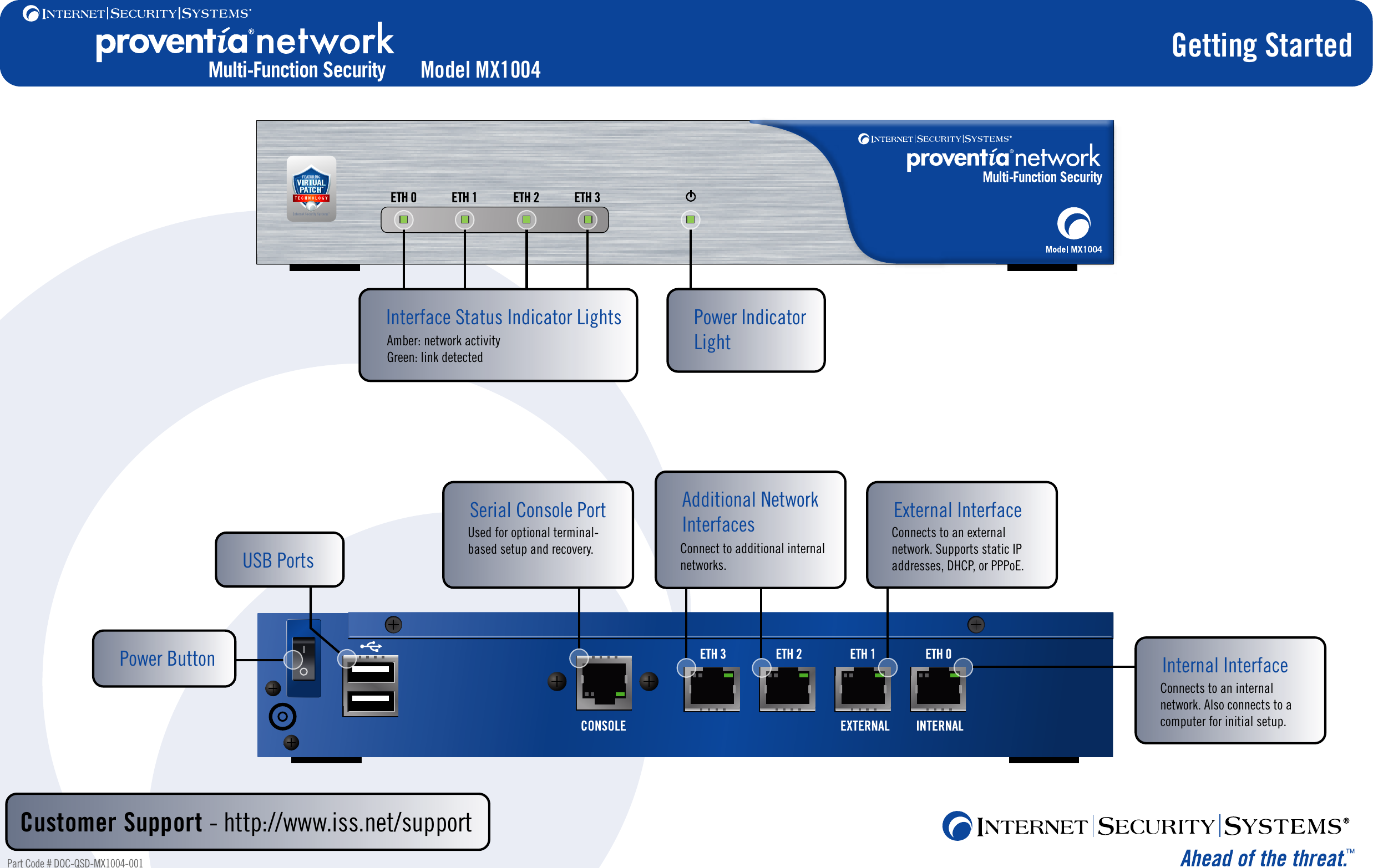 Systems pdf. Security Internet System. Коннект Интерфейс. Security Systems interface. Устройств Proventia.