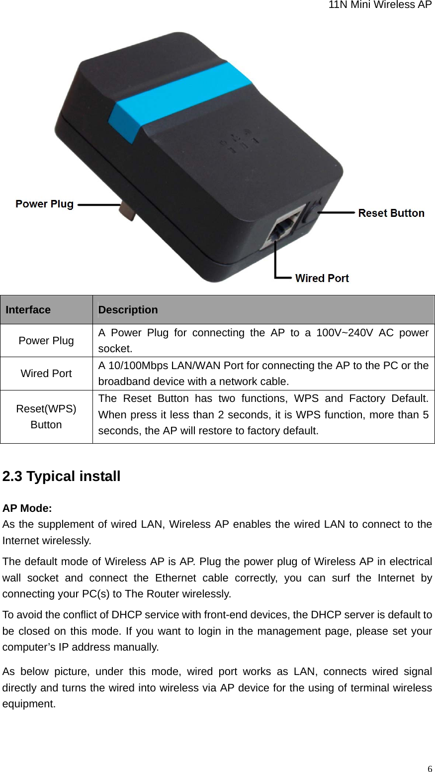                                                             11N Mini Wireless AP   6  Interface  Description Power Plug  A Power Plug for connecting the AP to a 100V~240V AC power socket. Wired Port  A 10/100Mbps LAN/WAN Port for connecting the AP to the PC or the broadband device with a network cable. Reset(WPS) Button  The Reset Button has two functions, WPS and Factory Default. When press it less than 2 seconds, it is WPS function, more than 5 seconds, the AP will restore to factory default.   2.3 Typical install AP Mode: As the supplement of wired LAN, Wireless AP enables the wired LAN to connect to the Internet wirelessly. The default mode of Wireless AP is AP. Plug the power plug of Wireless AP in electrical wall socket and connect the Ethernet cable correctly, you can surf the Internet by connecting your PC(s) to The Router wirelessly. To avoid the conflict of DHCP service with front-end devices, the DHCP server is default to be closed on this mode. If you want to login in the management page, please set your computer’s IP address manually. As below picture, under this mode, wired port works as LAN, connects wired signal directly and turns the wired into wireless via AP device for the using of terminal wireless equipment.  