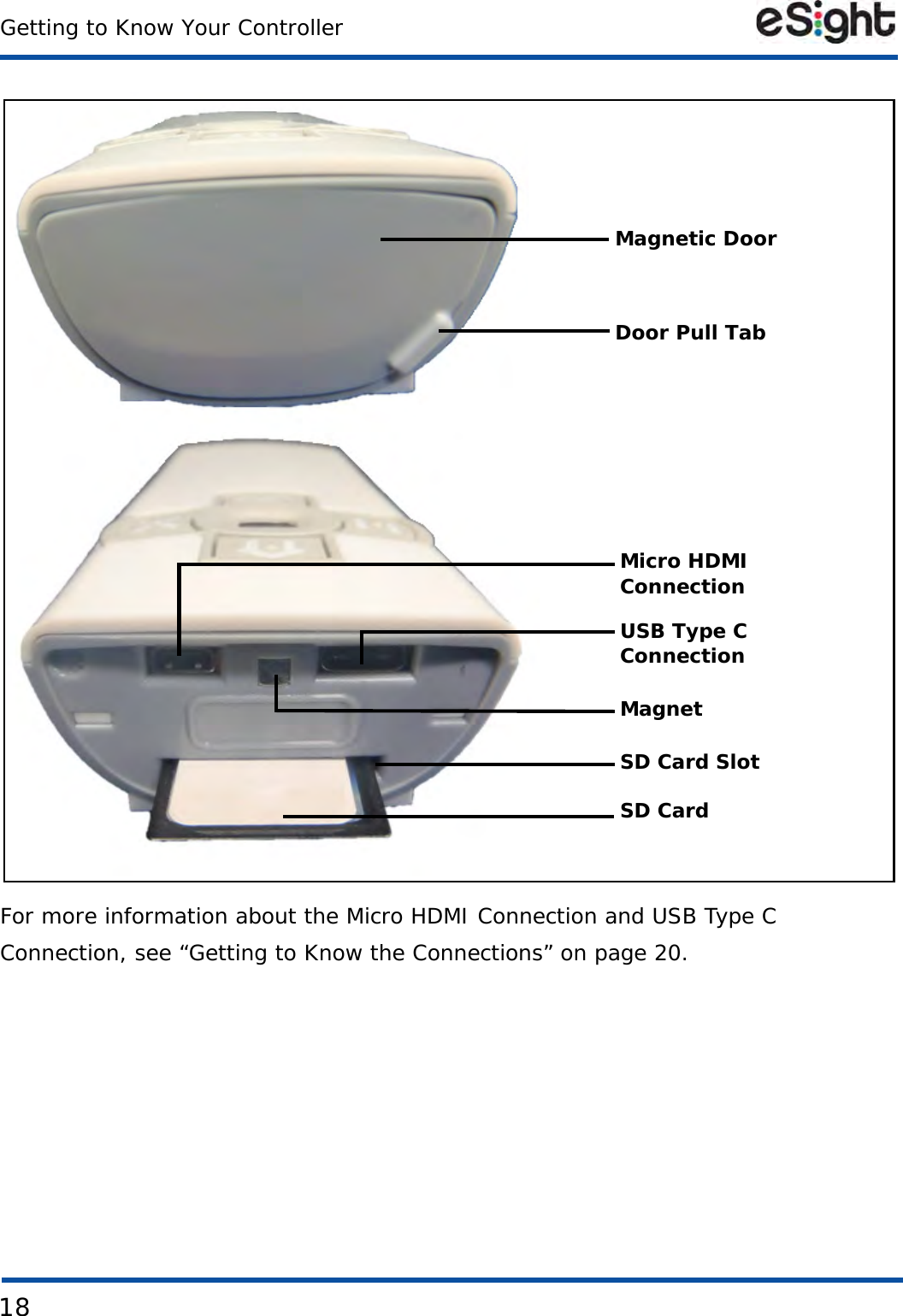 18Getting to Know Your ControllerFor more information about the Micro HDMI Connection and USB Type C Connection, see “Getting to Know the Connections” on page 20.Magnetic DoorDoor Pull TabSD CardMagnetSD Card SlotUSB Type CConnectionMicro HDMIConnection