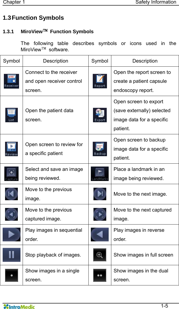   Chapter 1                                            Safety Information  1-5 1.3 Function  Symbols  1.3.1 MiroView™ Function Symbols  The following table describes symbols or icons used in the MiroView™ software.  Symbol Description Symbol Description  Connect to the receiver and open receiver control screen. Open the report screen to create a patient capsule endoscopy report.  Open the patient data screen. Open screen to export (save externally) selected image data for a specific patient.  Open screen to review for a specific patient Open screen to backup image data for a specific patient.  Select and save an image being reviewed. Place a landmark in an image being reviewed.  Move to the previous image.   Move to the next image.  Move to the previous captured image.   Move to the next captured image.  Play images in sequential order. Play images in reverse order.  Stop playback of images.   Show images in full screen  Show images in a single screen.   Show images in the dual screen. 