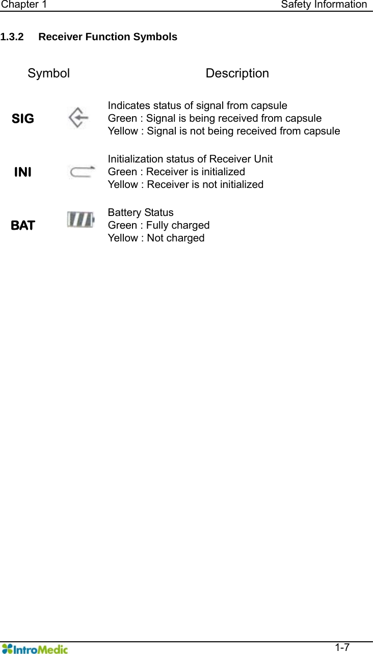   Chapter 1                                            Safety Information  1-7 1.3.2  Receiver Function Symbols  Symbol Description SIG  Indicates status of signal from capsule   Green : Signal is being received from capsule Yellow : Signal is not being received from capsule INI  Initialization status of Receiver Unit Green : Receiver is initialized Yellow : Receiver is not initialized BAT  Battery Status   Green : Fully charged   Yellow : Not charged  