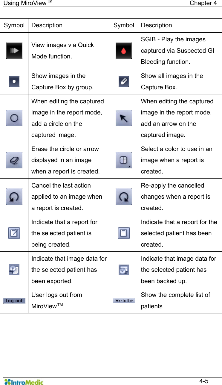   Using MiroView™                                            Chapter 4  4-5 Symbol Description  Symbol Description  View images via Quick Mode function.   SGIB - Play the images captured via Suspected GI Bleeding function.  Show images in the Capture Box by group.   Show all images in the Capture Box.  When editing the captured image in the report mode, add a circle on the captured image.  When editing the captured image in the report mode, add an arrow on the captured image.  Erase the circle or arrow displayed in an image when a report is created.   Select a color to use in an image when a report is created.  Cancel the last action applied to an image when a report is created.   Re-apply the cancelled changes when a report is created.  Indicate that a report for the selected patient is being created.  Indicate that a report for the selected patient has been created.  Indicate that image data for the selected patient has been exported.  Indicate that image data for the selected patient has been backed up.  User logs out from MiroView™. Show the complete list of patients   