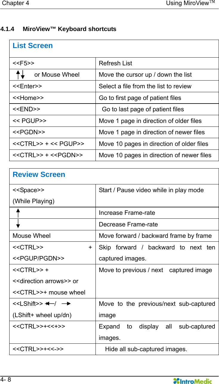   Chapter 4                                            Using MiroView™   4- 8  4.1.4 MiroView™ Keyboard shortcuts  List Screen &lt;&lt;F5&gt;&gt; Refresh List or Mouse Wheel    Move the cursor up / down the list   &lt;&lt;Enter&gt;&gt;  Select a file from the list to review &lt;&lt;Home&gt;&gt;  Go to first page of patient files &lt;&lt;END&gt;&gt;    Go to last page of patient files &lt;&lt; PGUP&gt;&gt;  Move 1 page in direction of older files &lt;&lt;PGDN&gt;&gt;  Move 1 page in direction of newer files &lt;&lt;CTRL&gt;&gt; + &lt;&lt; PGUP&gt;&gt;  Move 10 pages in direction of older files   &lt;&lt;CTRL&gt;&gt; + &lt;&lt;PGDN&gt;&gt;  Move 10 pages in direction of newer files  Review Screen &lt;&lt;Space&gt;&gt; (While Playing) Start / Pause video while in play mode    Increase Frame-rate    Decrease Frame-rate  Mouse Wheel    Move forward / backward frame by frame   &lt;&lt;CTRL&gt;&gt; + &lt;&lt;PGUP/PGDN&gt;&gt; Skip forward / backward to next ten captured images.   &lt;&lt;CTRL&gt;&gt; +   &lt;&lt;direction arrows&gt;&gt; or   &lt;&lt;CTRL&gt;&gt;+ mouse wheel Move to previous / next    captured image &lt;&lt;LShift&gt;&gt; +  / (LShift+ wheel up/dn) Move to the previous/next sub-captured image &lt;&lt;CTRL&gt;&gt;+&lt;&lt;+&gt;&gt; Expand to display all sub-captured images.  &lt;&lt;CTRL&gt;&gt;+&lt;&lt;-&gt;&gt;      Hide all sub-captured images.   