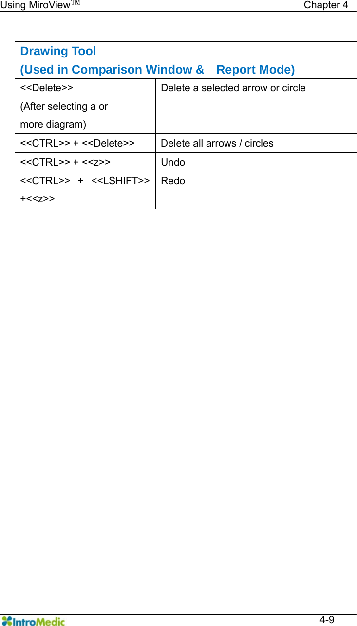   Using MiroView™                                            Chapter 4  4-9  Drawing Tool (Used in Comparison Window &amp;    Report Mode) &lt;&lt;Delete&gt;&gt; (After selecting a or   more diagram) Delete a selected arrow or circle   &lt;&lt;CTRL&gt;&gt; + &lt;&lt;Delete&gt;&gt;  Delete all arrows / circles   &lt;&lt;CTRL&gt;&gt; + &lt;&lt;z&gt;&gt;  Undo &lt;&lt;CTRL&gt;&gt; + &lt;&lt;LSHIFT&gt;&gt; +&lt;&lt;z&gt;&gt; Redo  