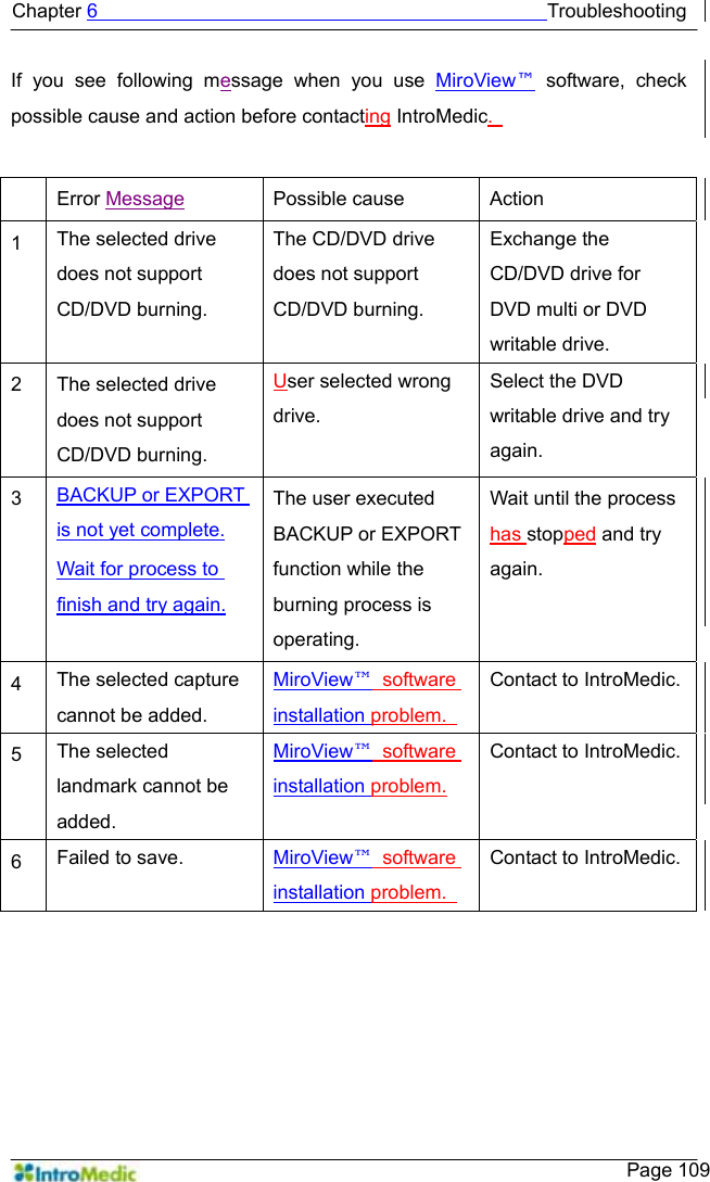   Chapter 6                                              Troubleshooting    Page 109 If you see following message when you use MiroView™ software, check possible cause and action before contacting IntroMedic.      Error Message Possible cause  Action 1  The selected drive does not support CD/DVD burning. The CD/DVD drive does not support CD/DVD burning. Exchange the CD/DVD drive for DVD multi or DVD writable drive. 2  The selected drive does not support CD/DVD burning. User selected wrong drive. Select the DVD writable drive and try again. 3  BACKUP or EXPORT is not yet complete. Wait for process to finish and try again. The user executed BACKUP or EXPORT function while the burning process is operating. Wait until the process has stopped and try again. 4  The selected capture cannot be added. MiroView™ software installation problem.   Contact to IntroMedic.5  The selected landmark cannot be added. MiroView™ software installation problem. Contact to IntroMedic.6  Failed to save.  MiroView™ software installation problem.   Contact to IntroMedic. 