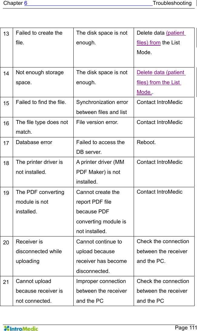   Chapter 6                                              Troubleshooting    Page 111  13  Failed to create the file. The disk space is not enough. Delete data (patient files) from the List Mode.  14  Not enough storage space. The disk space is not enough. Delete data (patient files) from the List Mode.. 15  Failed to find the file.  Synchronization error between files and list Contact IntroMedic 16  The file type does not match. File version error.  Contact IntroMedic 17  Database error  Failed to access the DB server. Reboot.  18  The printer driver is not installed. A printer driver (MM PDF Maker) is not installed. Contact IntroMedic 19  The PDF converting module is not installed. Cannot create the report PDF file because PDF converting module is not installed. Contact IntroMedic 20  Receiver is disconnected while uploading Cannot continue to upload because receiver has become disconnected. Check the connection between the receiver and the PC.  21  Cannot upload because receiver is not connected. Improper connection between the receiver and the PC Check the connection between the receiver and the PC 