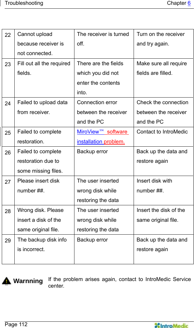   Troubleshooting                                              Chapter 6    Page 112  22  Cannot upload because receiver is not connected. The receiver is turned off. Turn on the receiver and try again. 23  Fill out all the required fields. There are the fields which you did not enter the contents into. Make sure all require fields are filled. 24  Failed to upload data from receiver. Connection error between the receiver and the PC Check the connection between the receiver and the PC 25  Failed to complete restoration. MiroView™ software installation problem. Contact to IntroMedic 26  Failed to complete restoration due to some missing files. Backup error  Back up the data and restore again  27  Please insert disk number ##. The user inserted wrong disk while restoring the data Insert disk with number ##. 28  Wrong disk. Please insert a disk of the same original file. The user inserted wrong disk while restoring the data Insert the disk of the same original file. 29  The backup disk info is incorrect. Backup error  Back up the data and restore again   Warnning  If the problem arises again, contact to IntroMedic Service center.  