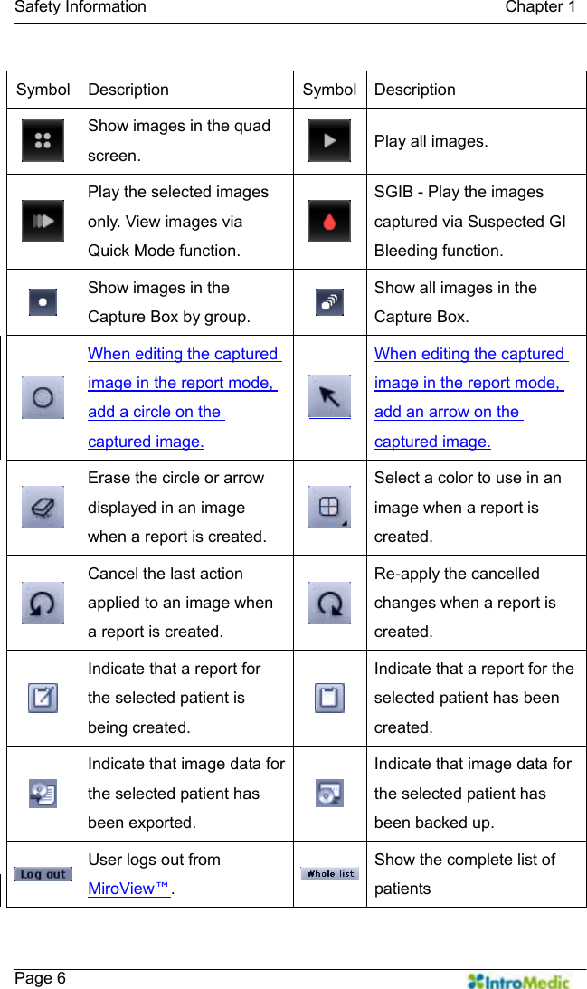   Safety Information                                            Chapter 1    Page 6  Symbol Description  Symbol Description  Show images in the quad screen.   Play all images.  Play the selected images only. View images via Quick Mode function.   SGIB - Play the images captured via Suspected GI Bleeding function.  Show images in the Capture Box by group.   Show all images in the Capture Box.  When editing the captured image in the report mode, add a circle on the captured image.  When editing the captured image in the report mode, add an arrow on the captured image.  Erase the circle or arrow displayed in an image when a report is created.   Select a color to use in an image when a report is created.  Cancel the last action applied to an image when a report is created.   Re-apply the cancelled changes when a report is created.  Indicate that a report for the selected patient is being created.  Indicate that a report for the selected patient has been created.  Indicate that image data for the selected patient has been exported.  Indicate that image data for the selected patient has been backed up.  User logs out from MiroView™. Show the complete list of patients  