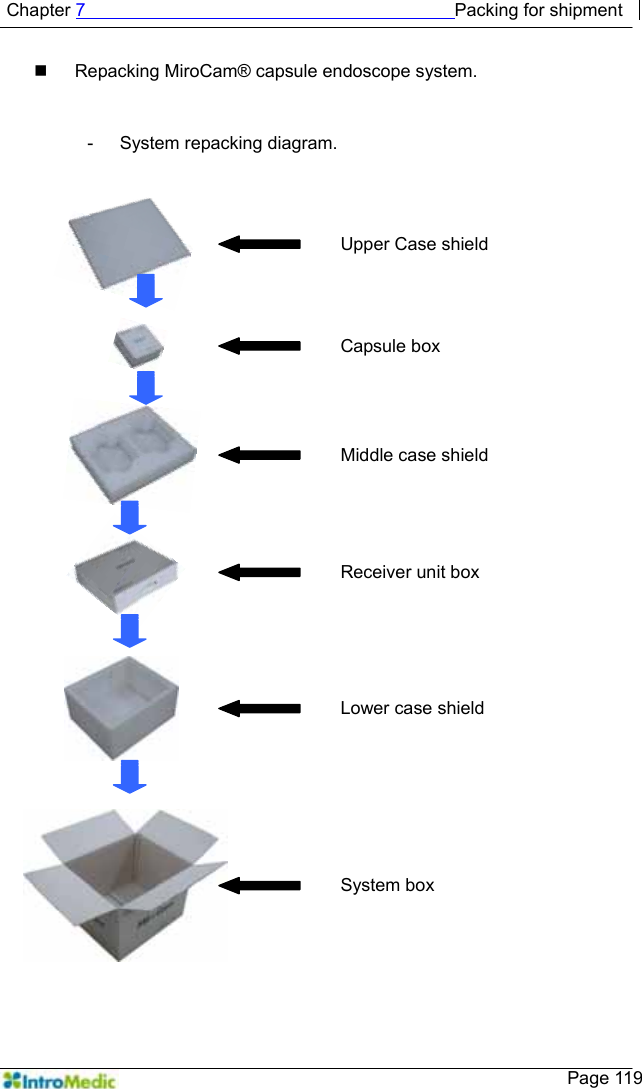   Chapter 7                                         Packing for shipment    Page 119   Repacking MiroCam® capsule endoscope system.  - System repacking diagram.   Upper Case shield Capsule box Middle case shield Receiver unit box Lower case shield System box 