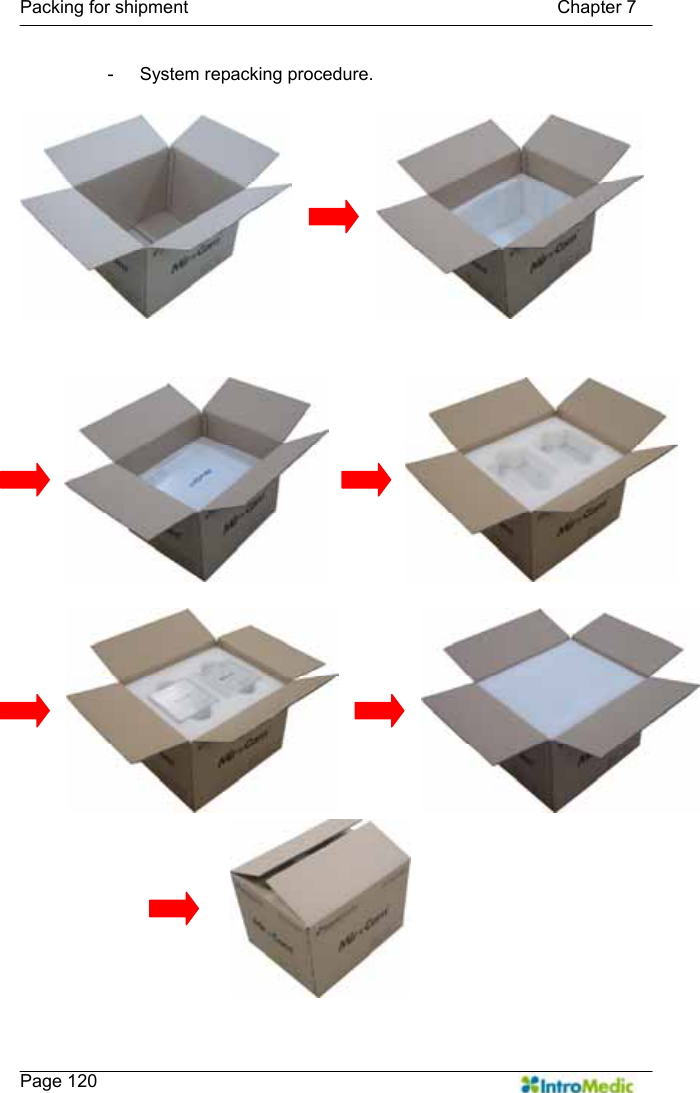   Packing for shipment                                         Chapter 7    Page 120 - System repacking procedure.  