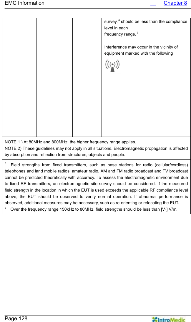   EMC Information                                             Chapter 8    Page 128 survey, a should be less than the compliance level in each   frequency range. b  Interference may occur in the vicinity of   equipment marked with the following symbol :      NOTE 1 ) At 80MHz and 800MHz, the higher frequency range applies. NOTE 2) These guidelines may not apply in all situations. Electromagnetic propagation is affected by absorption and reflection from structures, objects and people. a  Field strengths from fixed transmitters, such as base stations for radio (cellular/cordless) telephones and land mobile radios, amateur radio, AM and FM radio broadcast and TV broadcast cannot be predicted theoretically with accuracy. To assess the electromagnetic environment due to fixed RF transmitters, an electromagnetic site survey should be considered. If the measured field strength in the location in which the EUT is used exceeds the applicable RF compliance level above, the EUT should be observed to verify normal operation. If abnormal performance is observed, additional measures may be necessary, such as re-orienting or relocating the EUT. b    Over the frequency range 150kHz to 80MHz, field strengths should be less than [V1] V/m. 