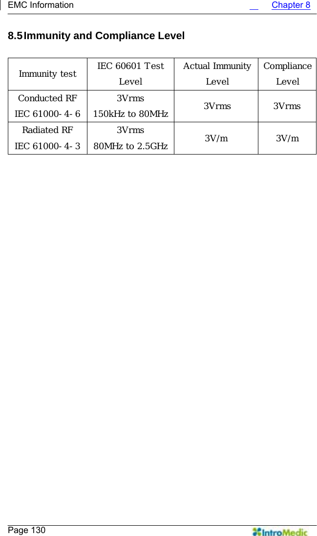   EMC Information                                             Chapter 8    Page 130 8.5 Immunity and Compliance Level  Immunity test  IEC 60601 Test Level Actual Immunity Level Compliance Level Conducted RF IEC 61000-4-63Vrms 150kHz to 80MHz 3Vrms 3Vrms Radiated RF IEC 61000-4-33Vrms 80MHz to 2.5GHz 3V/m 3V/m   