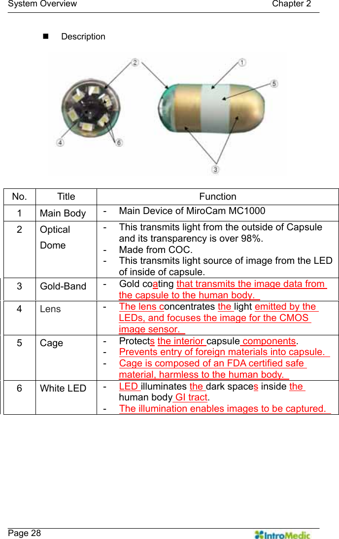   System Overview                                            Chapter 2    Page 28  Description   No. Title  Function 1 Main Body -  Main Device of MiroCam MC1000 2 Optical Dome -  This transmits light from the outside of Capsule and its transparency is over 98%.   - Made from COC.   -  This transmits light source of image from the LED of inside of capsule. 3 Gold-Band - Gold coating that transmits the image data from the capsule to the human body.   4  Lens -  The lens concentrates the light emitted by the LEDs, and focuses the image for the CMOS image sensor.   5 Cage  - Protects the interior capsule components. -  Prevents entry of foreign materials into capsule.   -  Cage is composed of an FDA certified safe material, harmless to the human body.   6 White LED -  LED illuminates the dark spaces inside the human body GI tract.  -  The illumination enables images to be captured.   