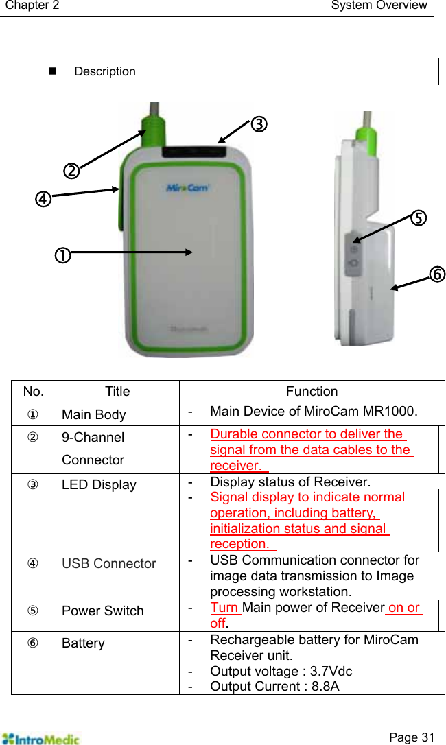   Chapter 2                                            System Overview    Page 31  Description  No. Title  Function ① Main Body  -  Main Device of MiroCam MR1000. ② 9-Channel Connector -  Durable connector to deliver the signal from the data cables to the receiver.   ③ LED Display  -  Display status of Receiver.   -  Signal display to indicate normal operation, including battery, initialization status and signal reception.   ④ USB Connector -  USB Communication connector for image data transmission to Image processing workstation.   ⑤ Power Switch  -  Turn Main power of Receiver on or off.  ⑥ Battery  -  Rechargeable battery for MiroCam Receiver unit. -  Output voltage : 3.7Vdc -  Output Current : 8.8A cdefgh