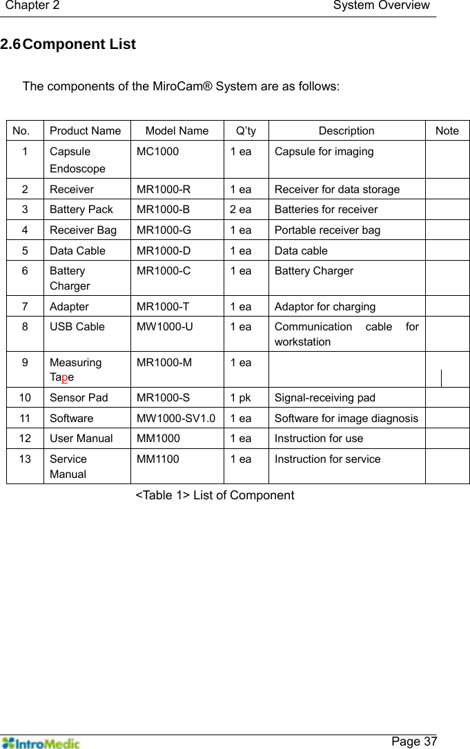   Chapter 2                                            System Overview    Page 372.6 Component  List  The components of the MiroCam® System are as follows:  No.  Product Name Model Name  Q’ty  Description  Note 1 Capsule Endoscope MC1000  1 ea  Capsule for imaging   2  Receiver  MR1000-R  1 ea  Receiver for data storage   3  Battery Pack  MR1000-B  2 ea  Batteries for receiver   4  Receiver Bag  MR1000-G  1 ea  Portable receiver bag   5  Data Cable  MR1000-D  1 ea  Data cable   6 Battery Charger MR1000-C 1 ea Battery Charger   7  Adapter    MR1000-T  1 ea  Adaptor for charging   8  USB Cable  MW1000-U  1 ea  Communication cable for workstation  9 Measuring Tape MR1000-M 1 ea    10  Sensor Pad  MR1000-S  1 pk  Signal-receiving pad   11  Software  MW1000-SV1.0  1 ea  Software for image diagnosis  12  User Manual  MM1000  1 ea  Instruction for use   13 Service Manual MM1100 1 ea Instruction for service  &lt;Table 1&gt; List of Component   