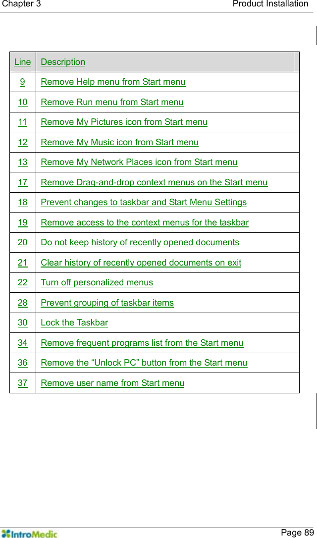   Chapter 3                                           Product Installation    Page 89  Line Description 9  Remove Help menu from Start menu 10  Remove Run menu from Start menu 11  Remove My Pictures icon from Start menu 12  Remove My Music icon from Start menu 13  Remove My Network Places icon from Start menu 17  Remove Drag-and-drop context menus on the Start menu 18  Prevent changes to taskbar and Start Menu Settings 19  Remove access to the context menus for the taskbar 20  Do not keep history of recently opened documents 21  Clear history of recently opened documents on exit 22  Turn off personalized menus 28  Prevent grouping of taskbar items 30 Lock the Taskbar 34  Remove frequent programs list from the Start menu 36  Remove the “Unlock PC” button from the Start menu 37  Remove user name from Start menu 